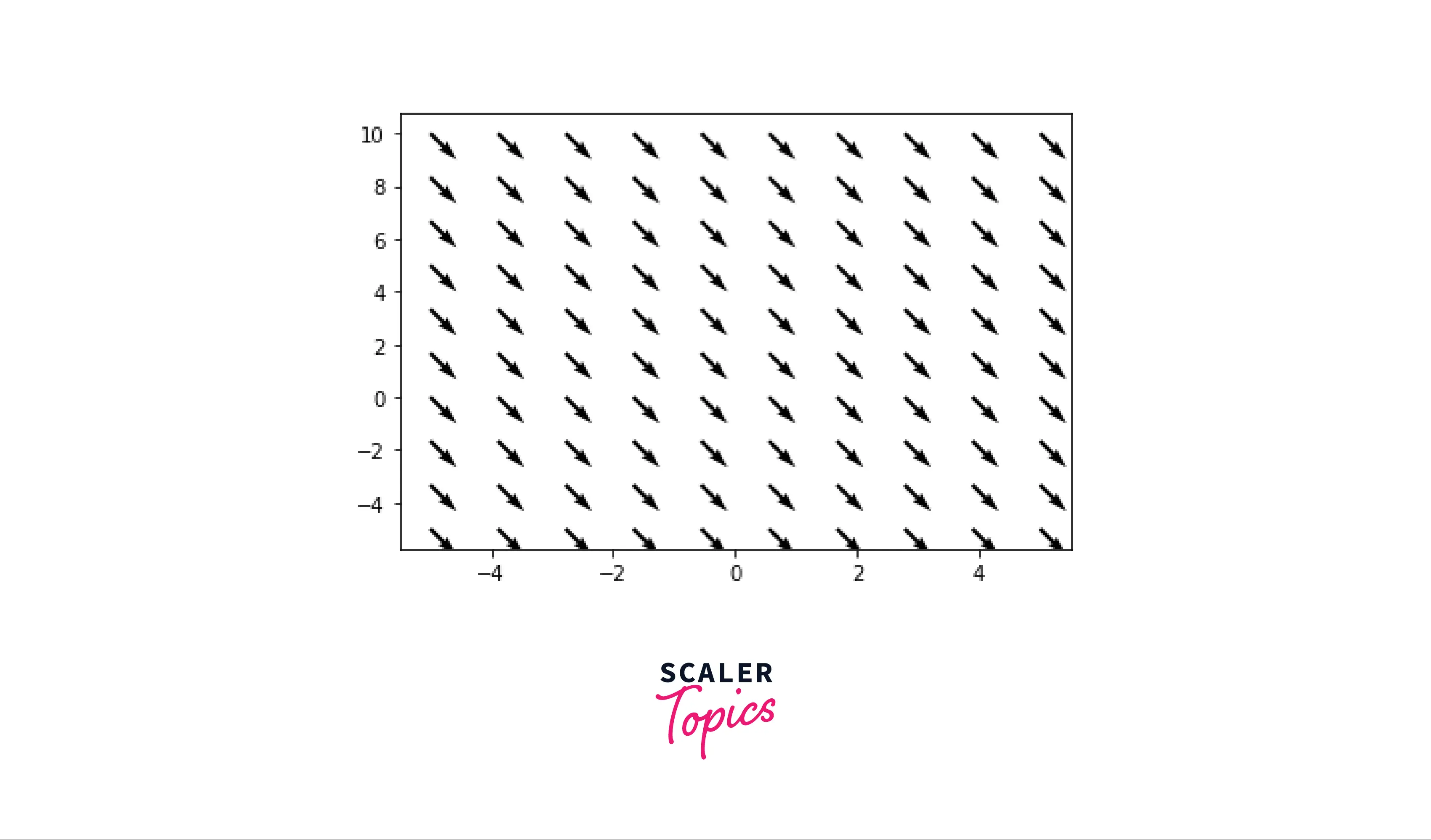 VECTOR FIELD PLOT