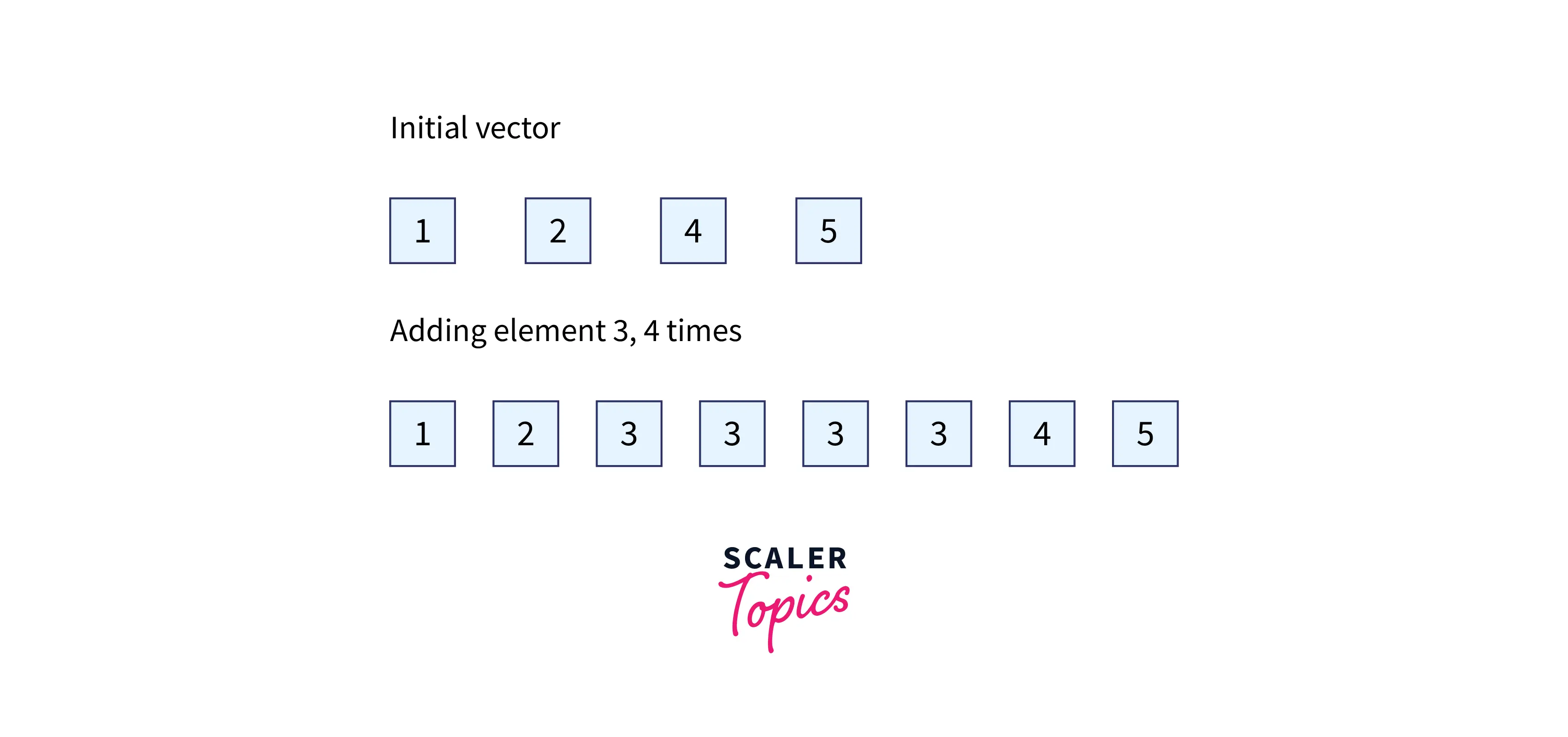 c-vector-insert-function-scaler-topics