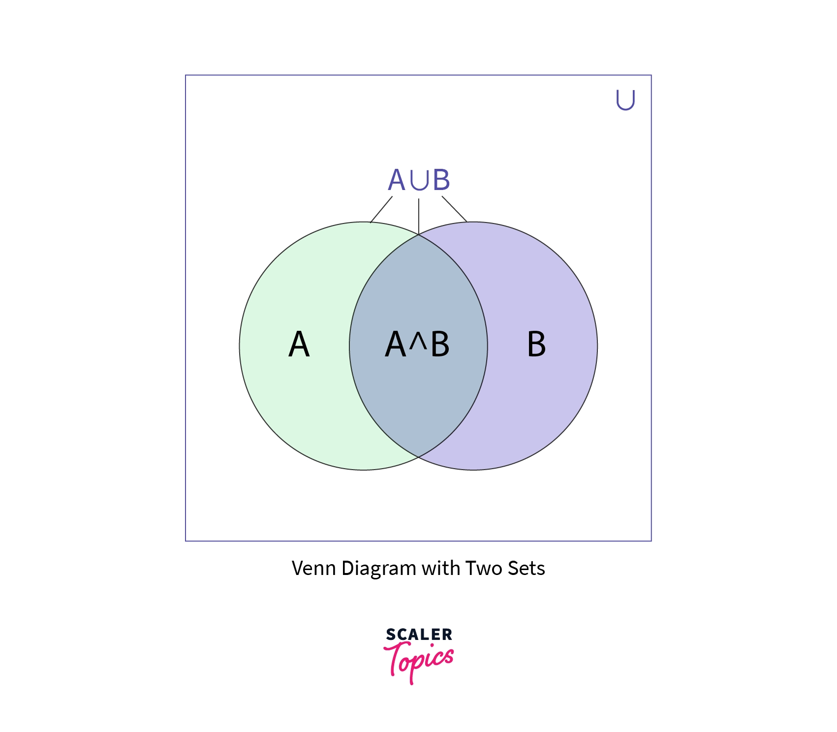 enn Diagram with Two Sets
