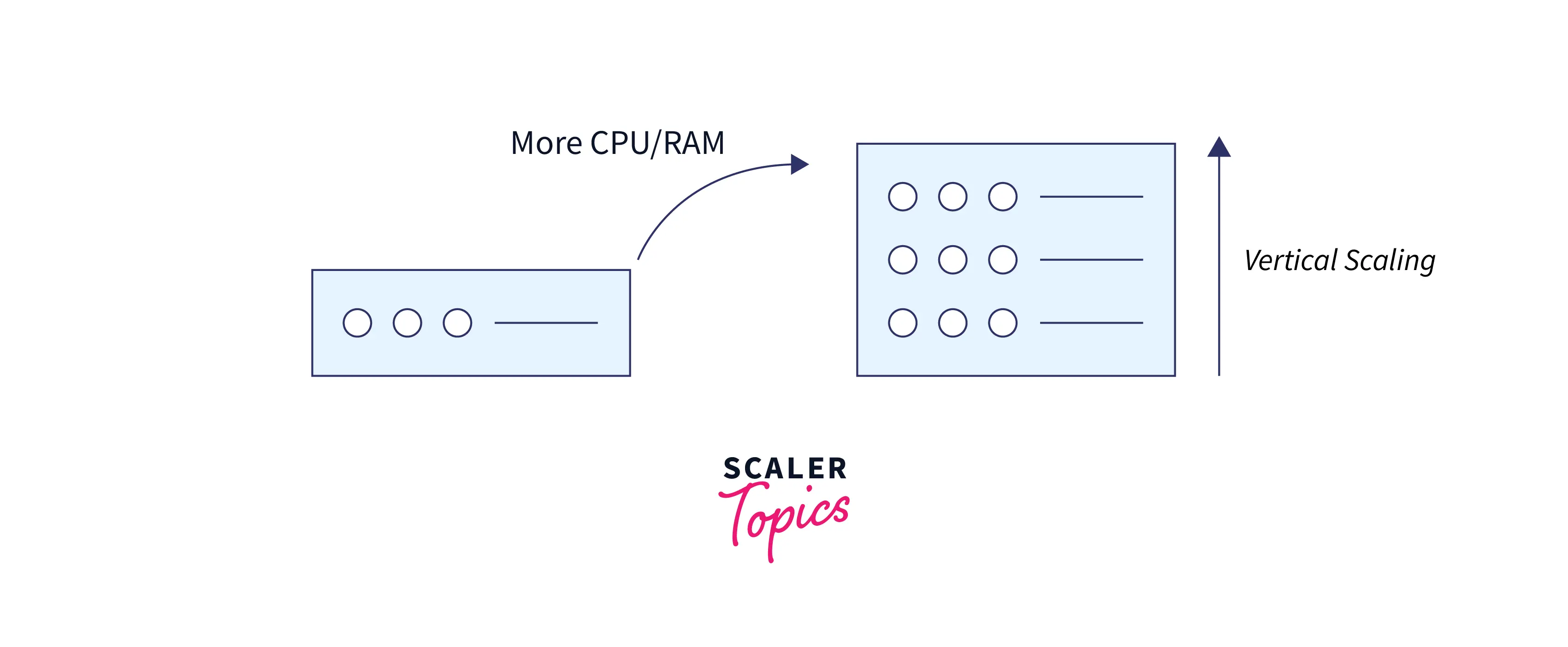 vertical-scaling