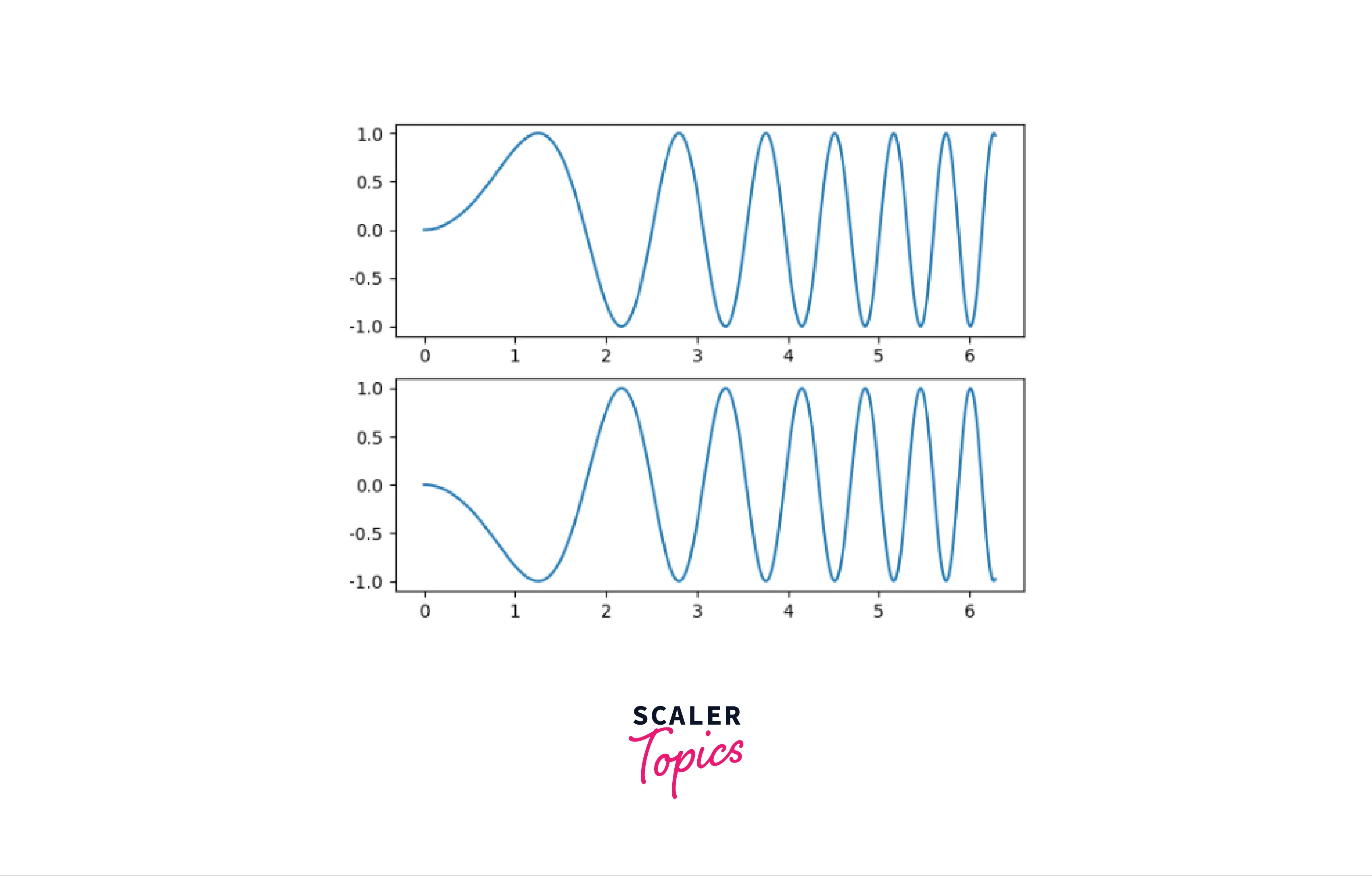 vertical-stacking-a-subplot-in-matplotlib