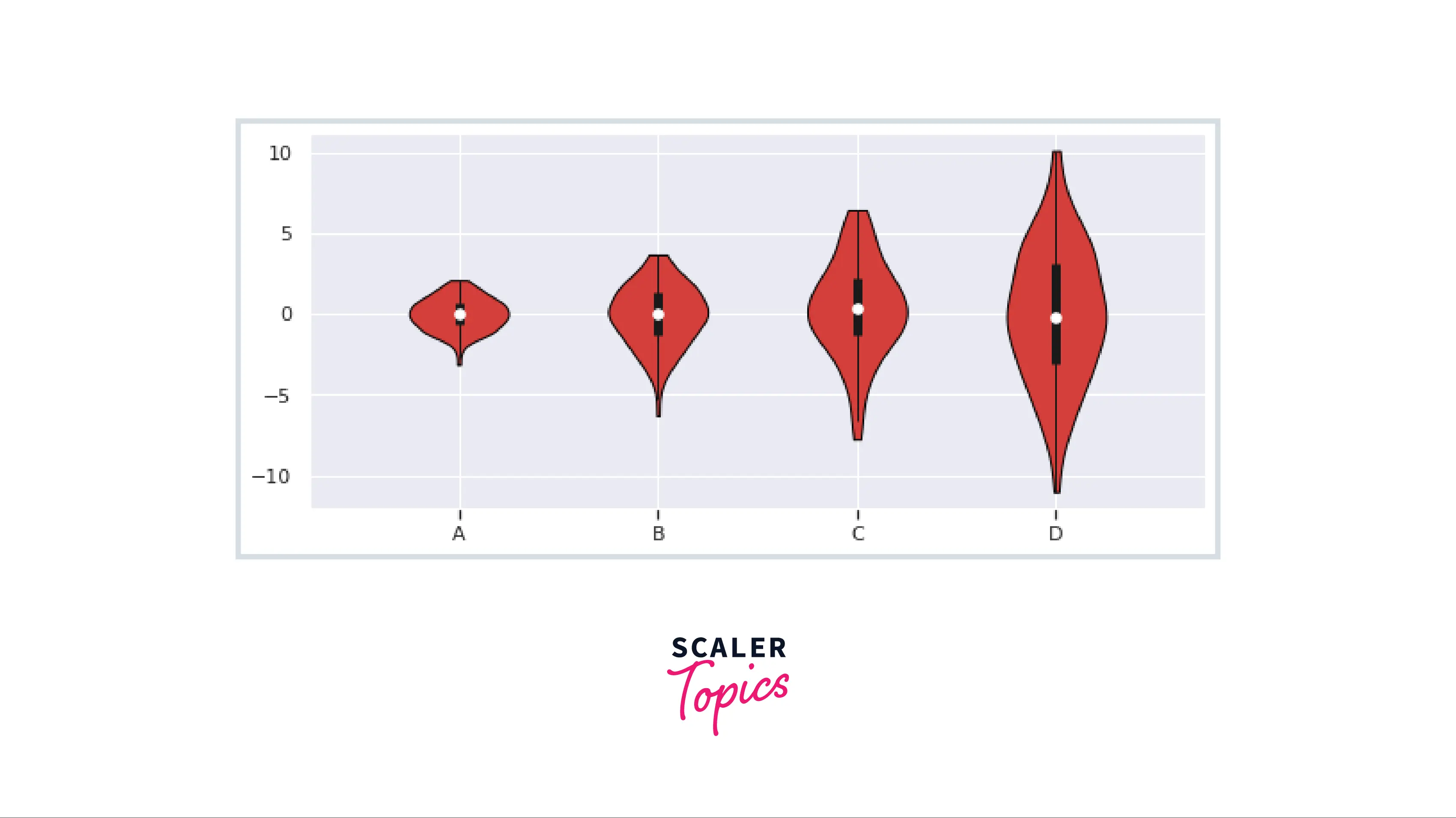 Pythoninformer Violin Plots In Matplotlib My Xxx Hot Girl