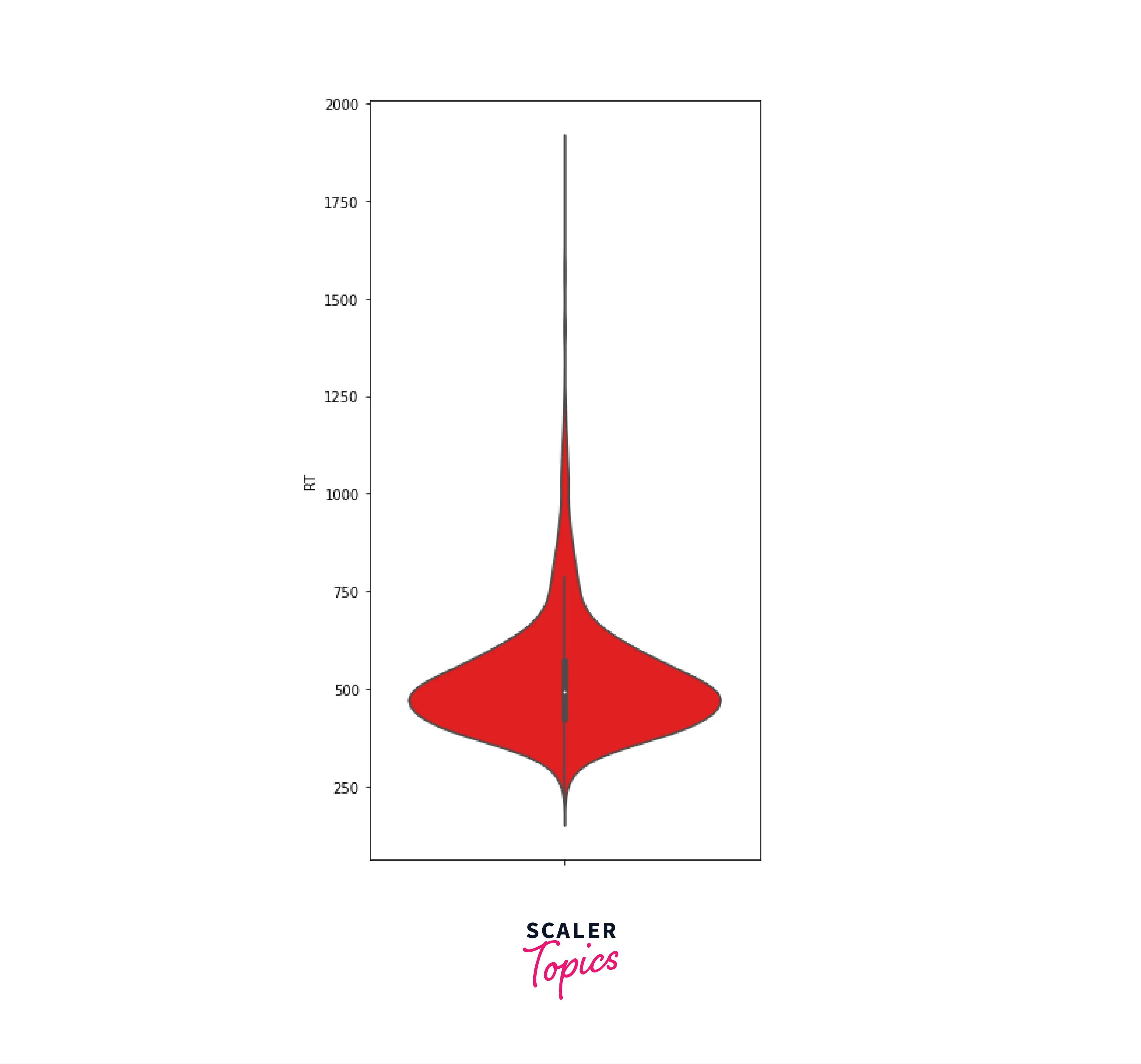 Violin plot image with bar