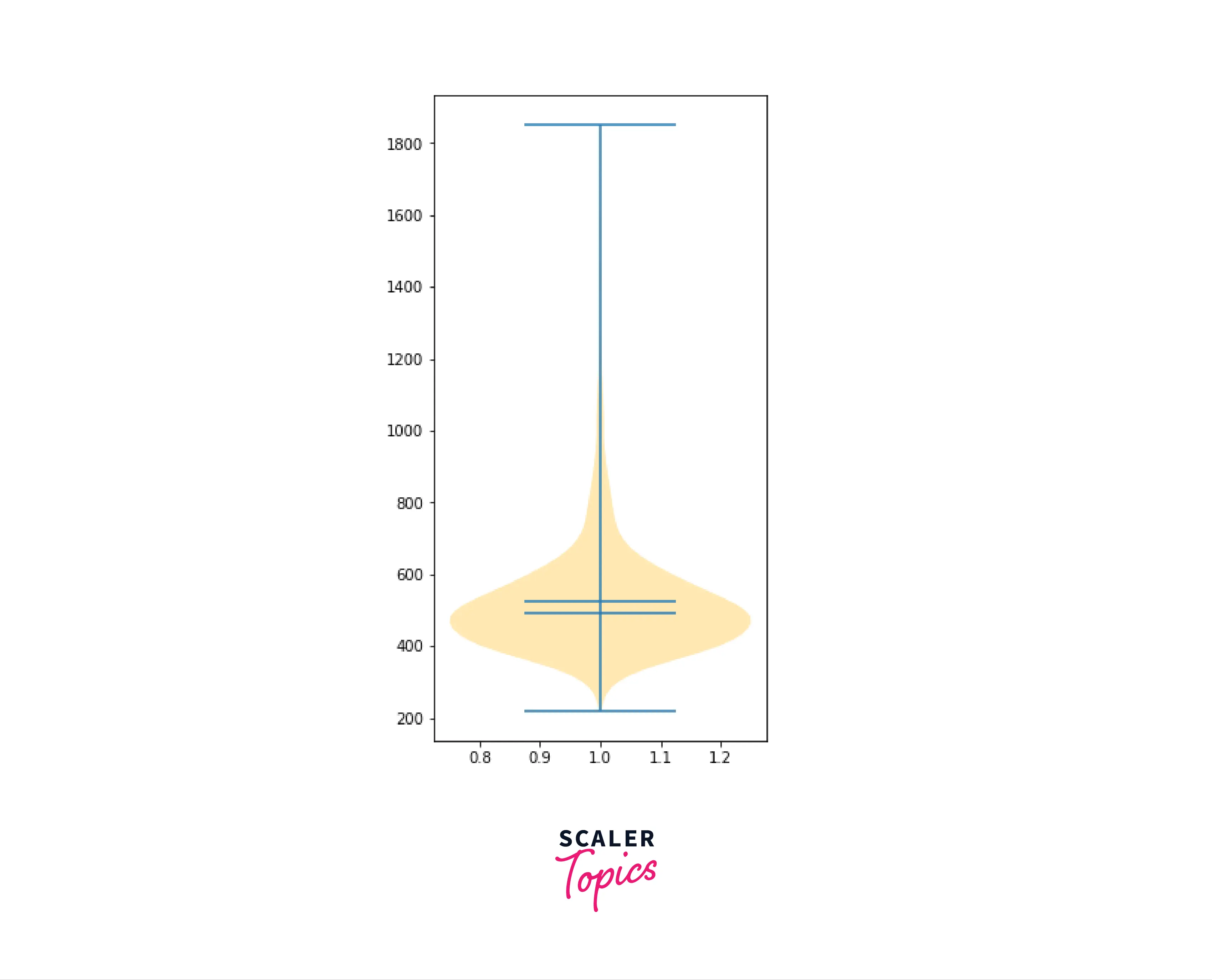 Violin plot image