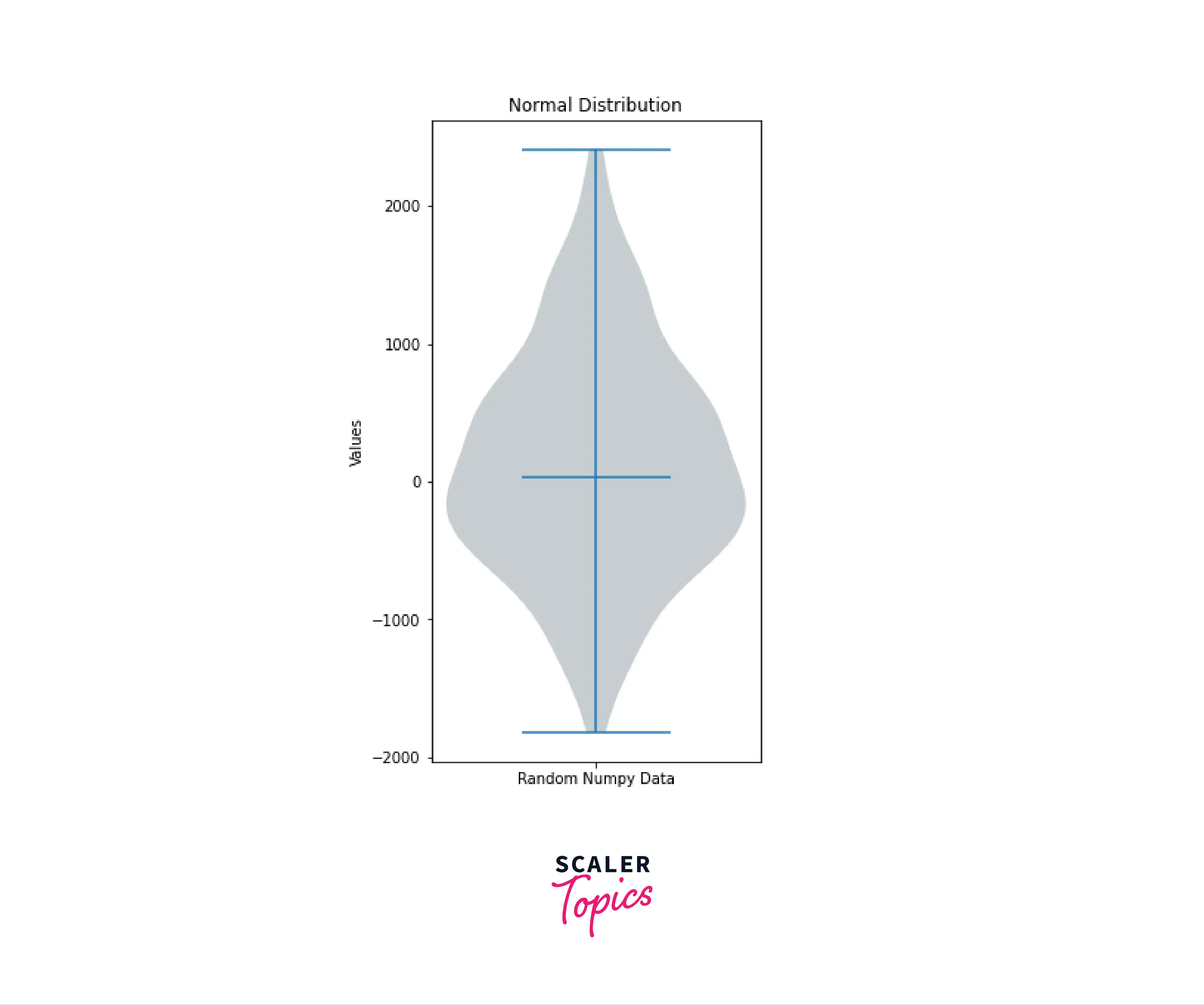 Violin plot with xticks