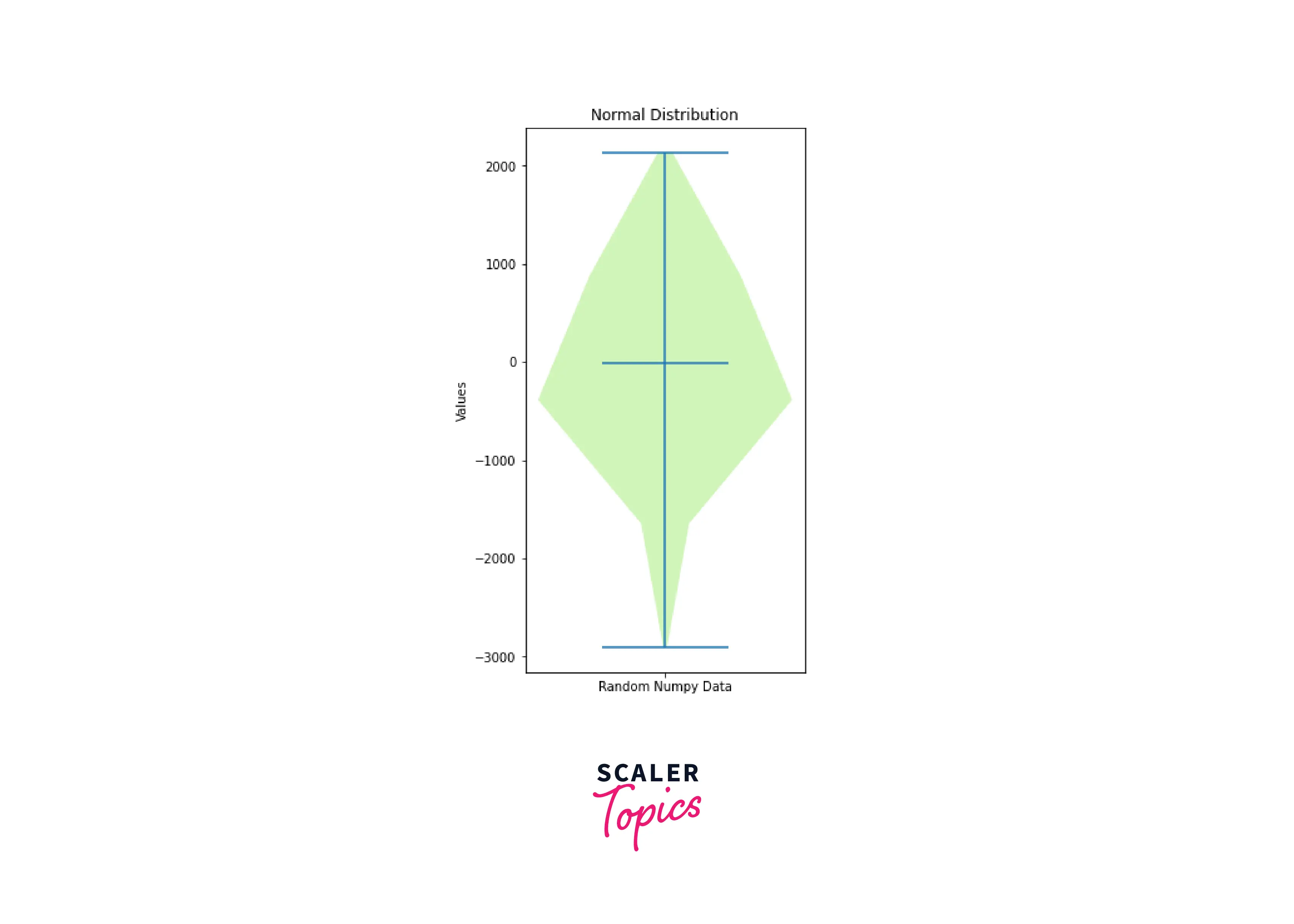 Violin plots with custom kernel density estimation size