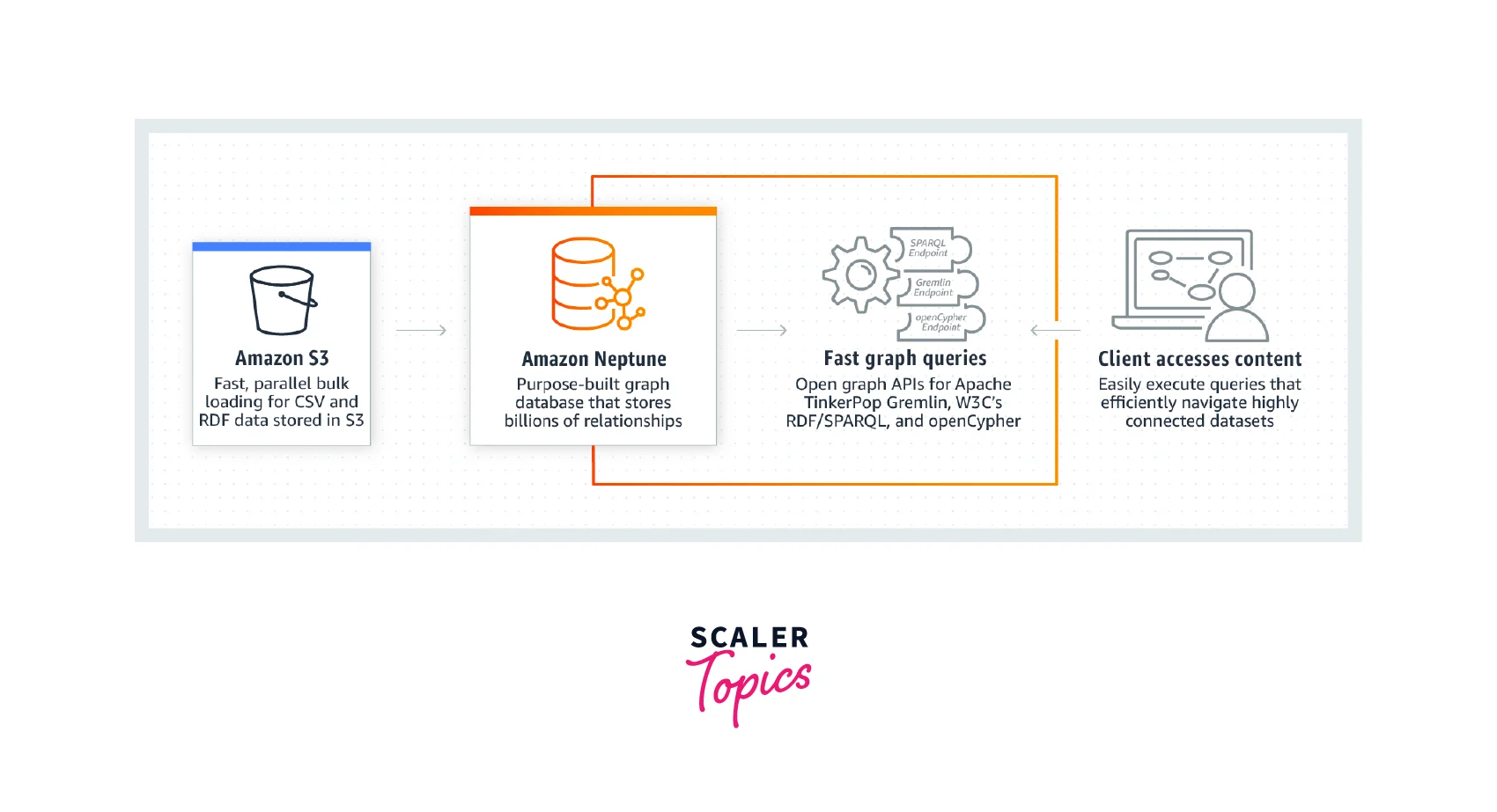 virtualized storage layer