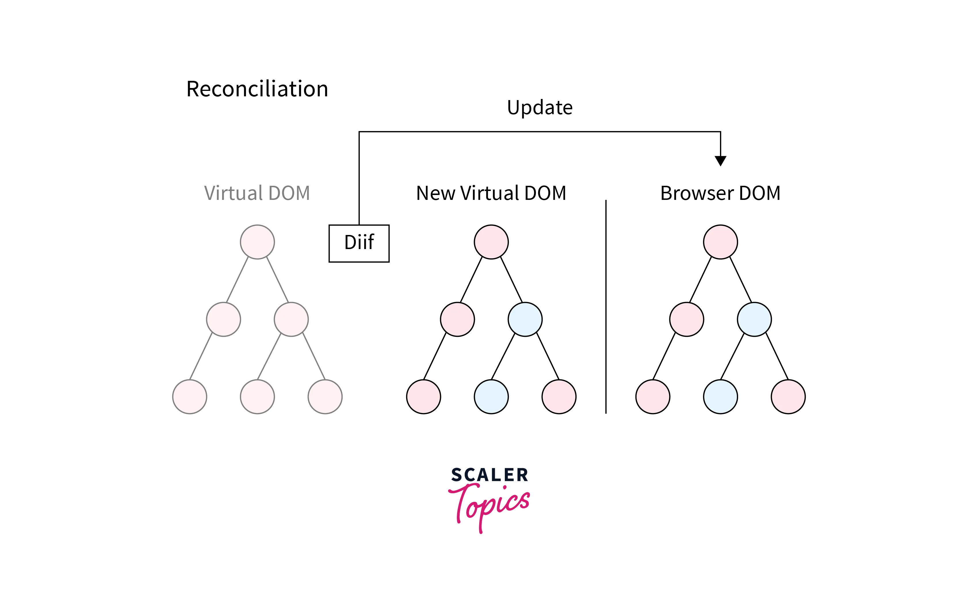 virtually-dom