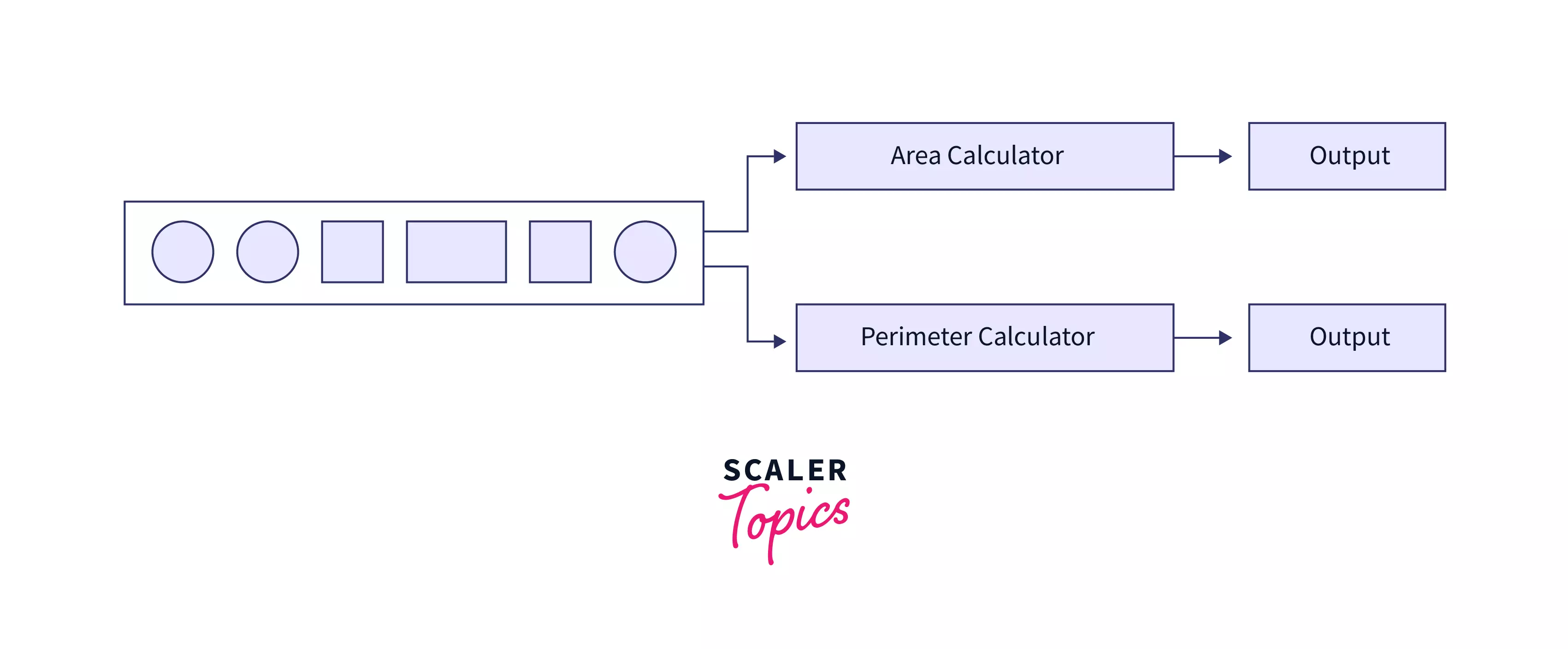 Visitor Design Patterns