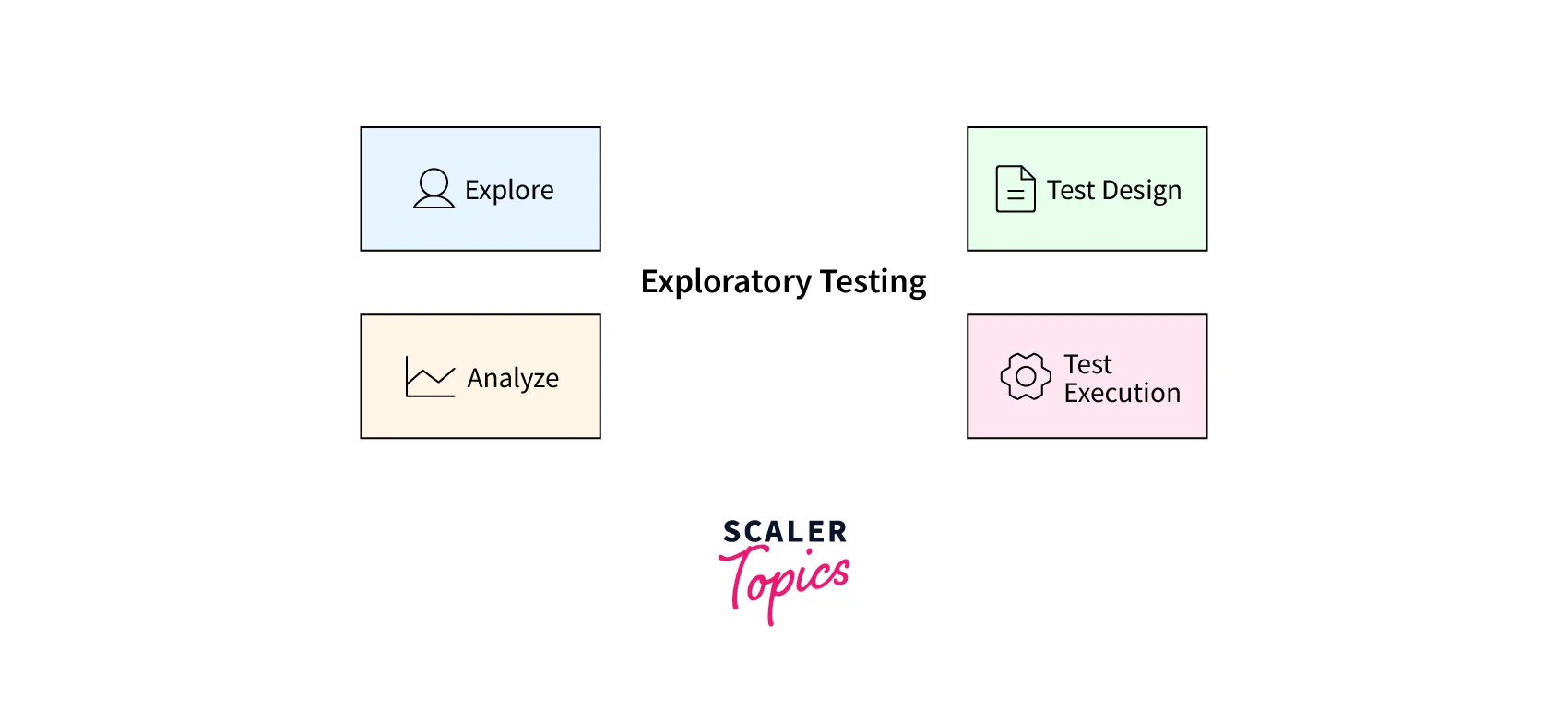 visual-text-on-exploratory-testing