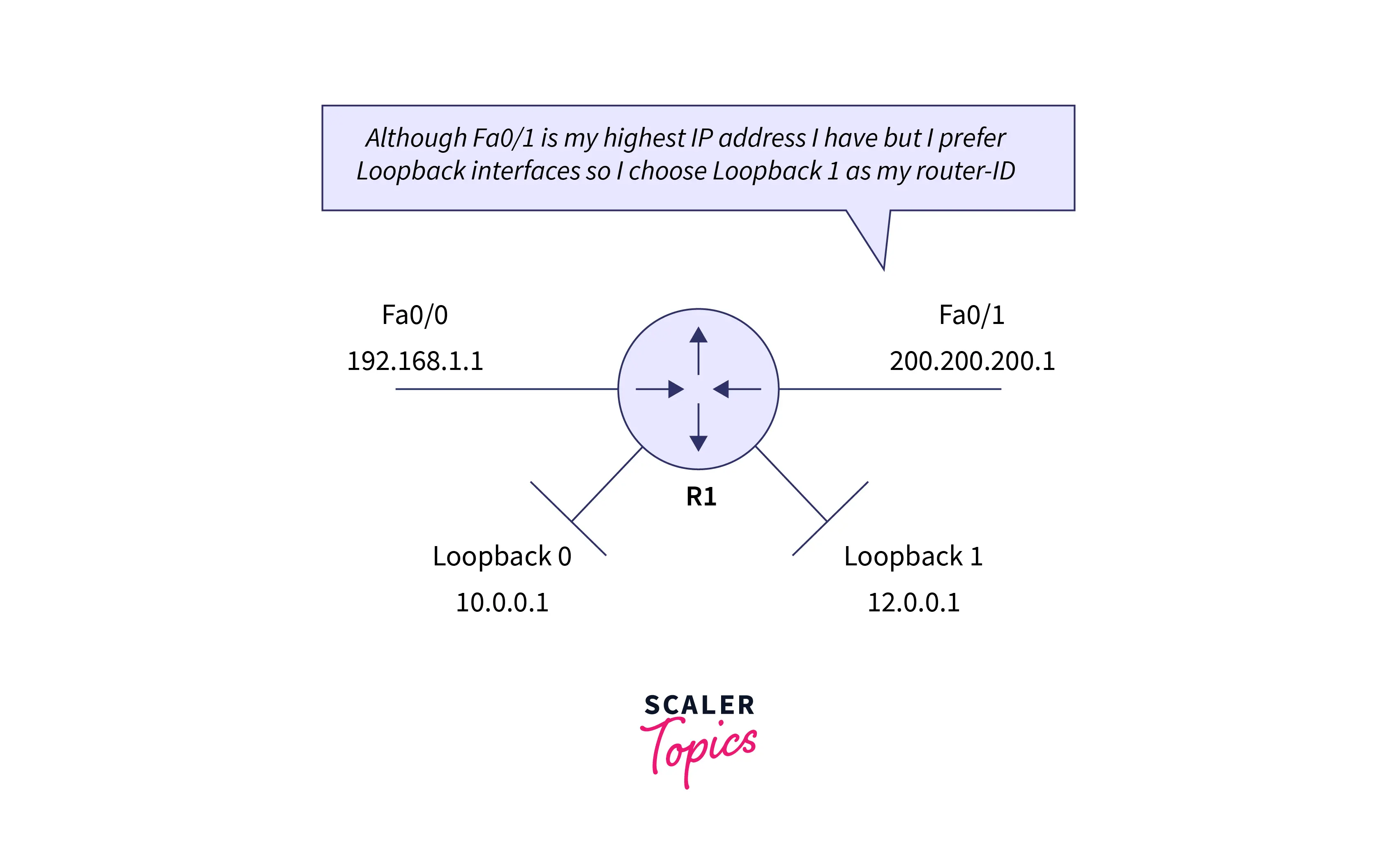 visualization of manual assignment