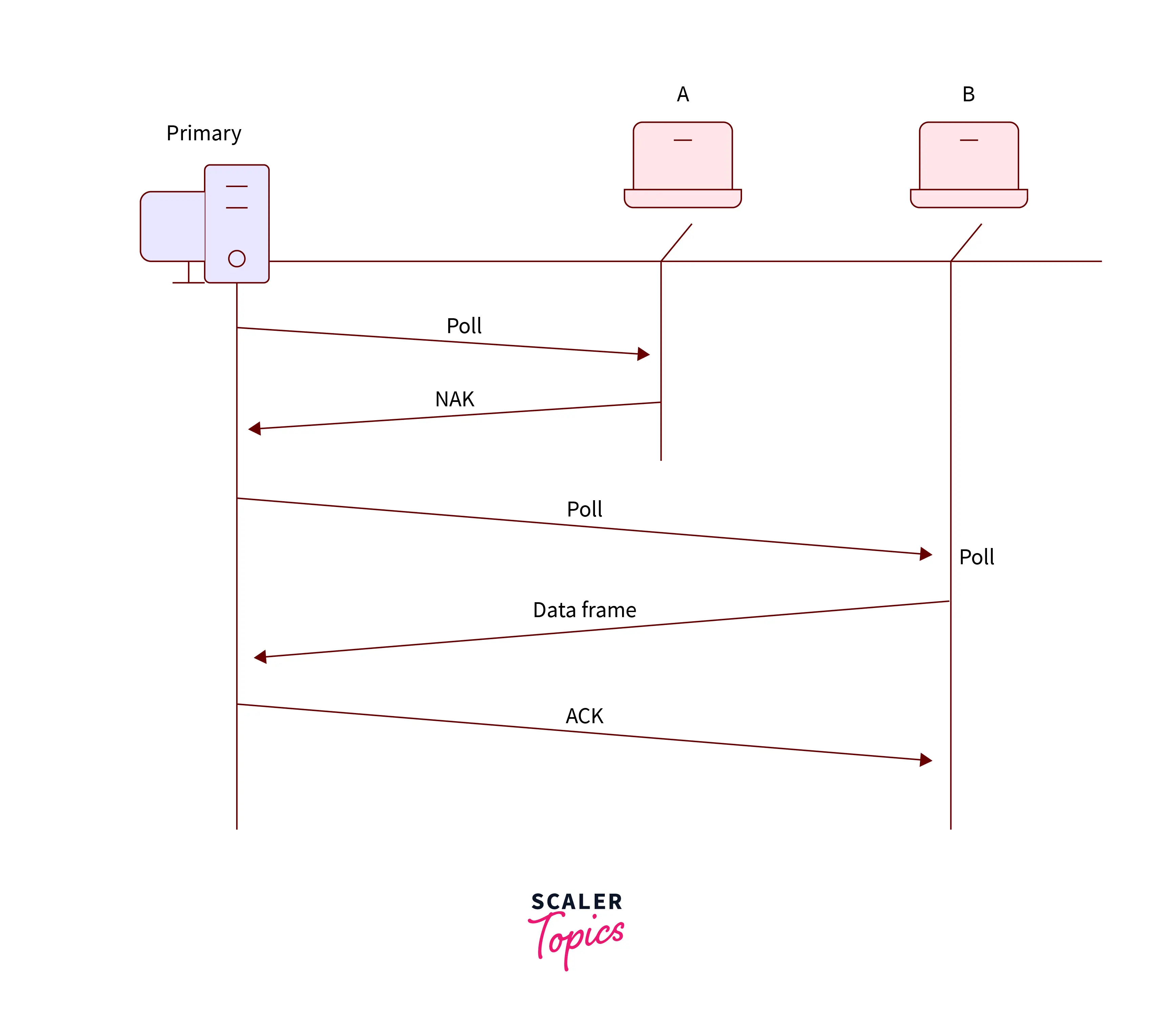 visualization-of-poll-function