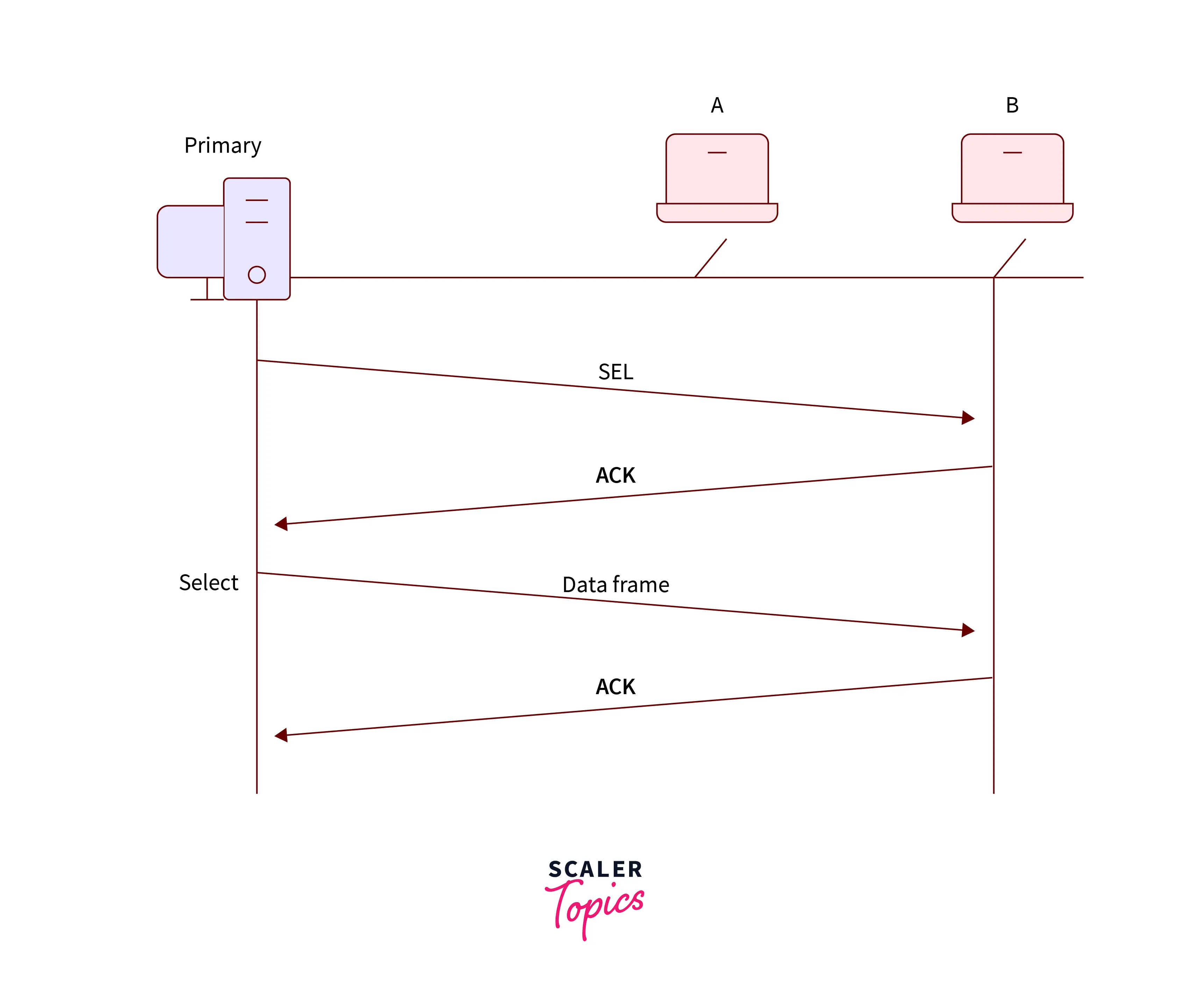 visualization-of-select-function