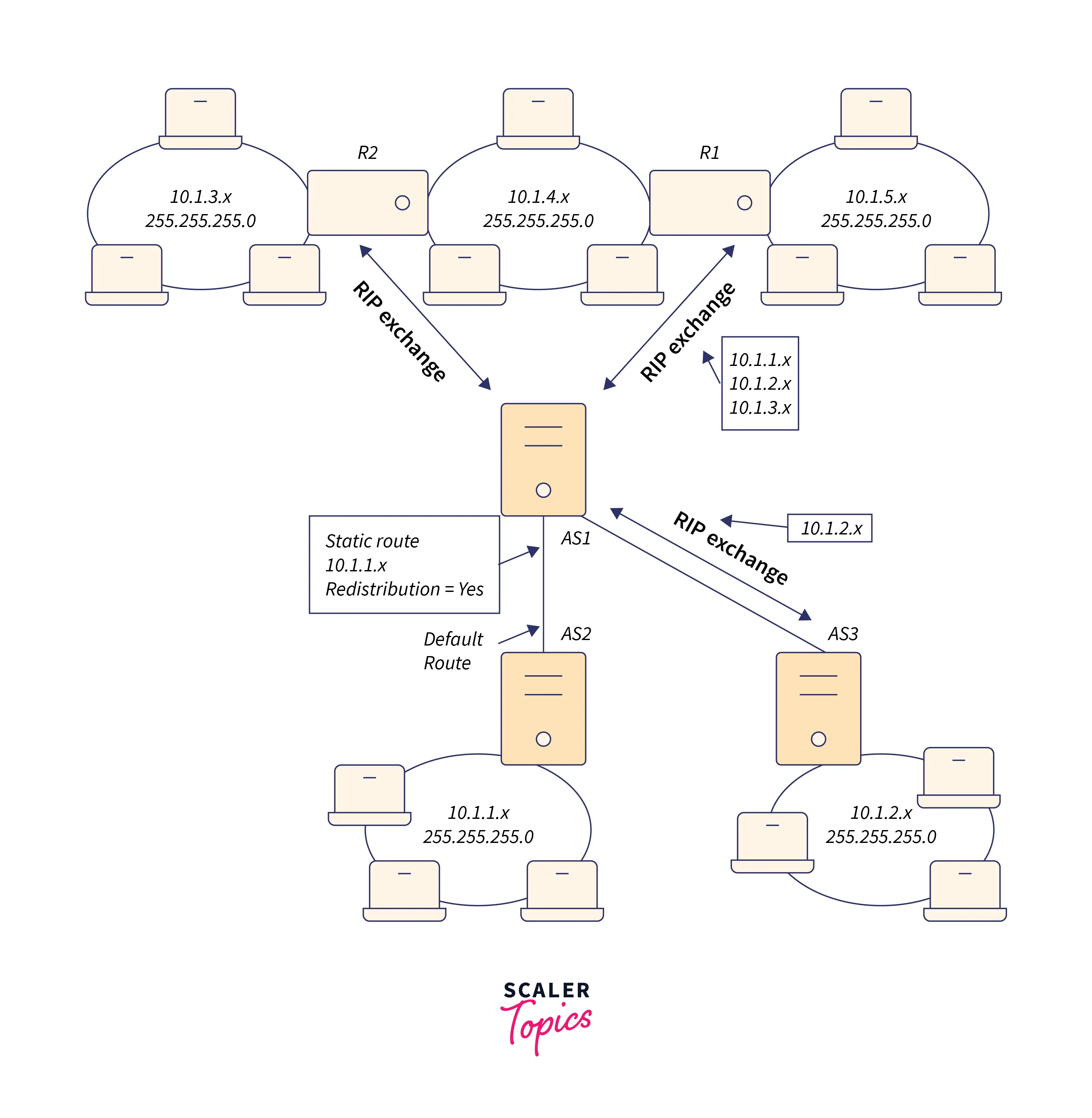 visualization-routing-information-protocol