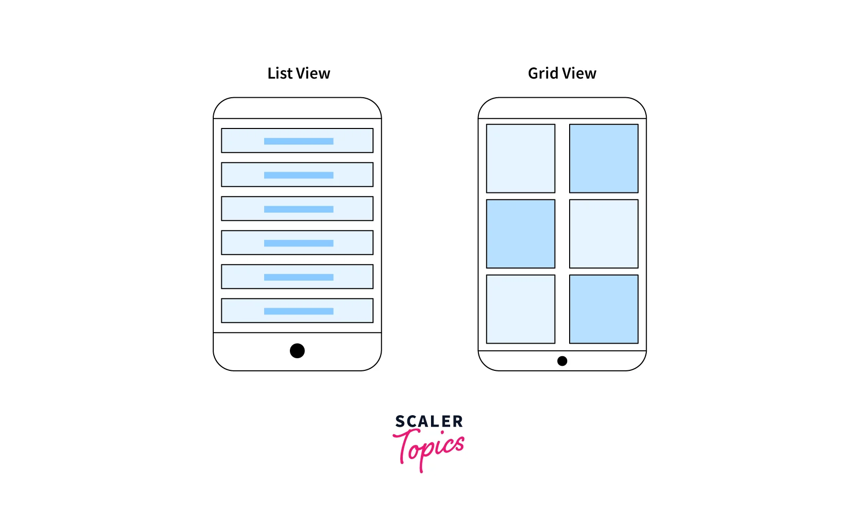 How to Create a Custom Gridview In Flutter Scaler Topics