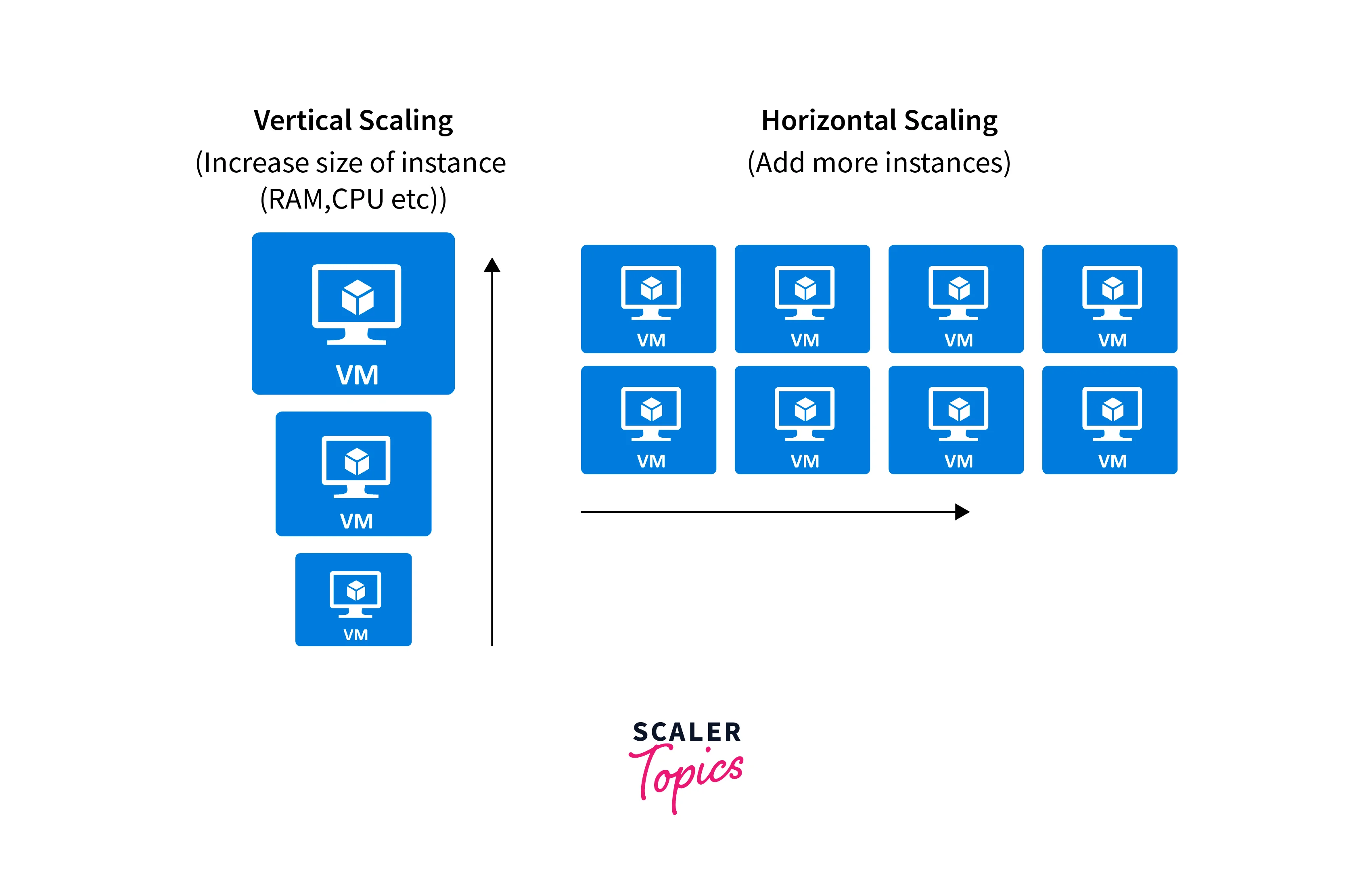 auto scaling