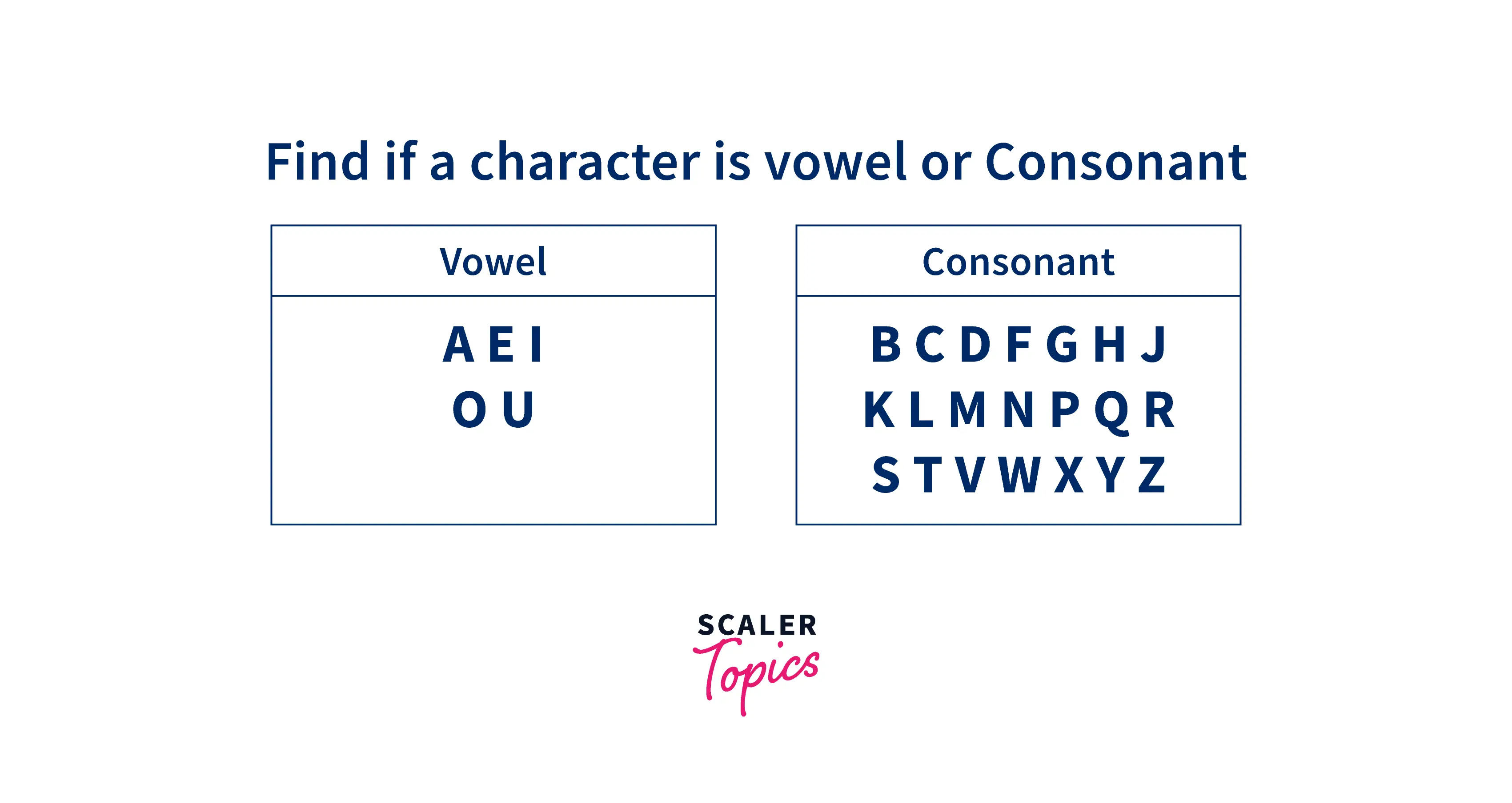 vowel-consonants-example