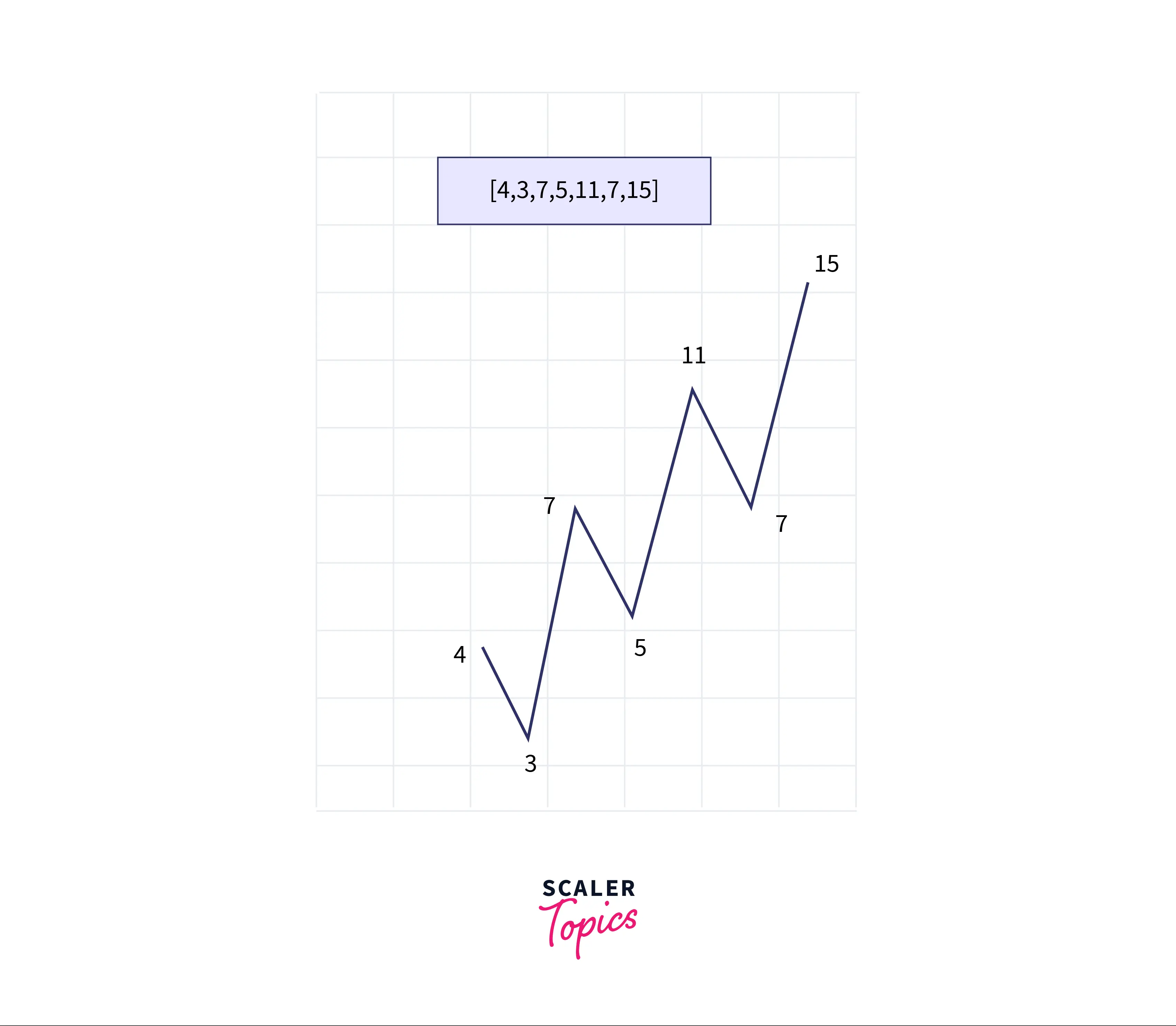 WAVY ARRAY EXAMPLE 1