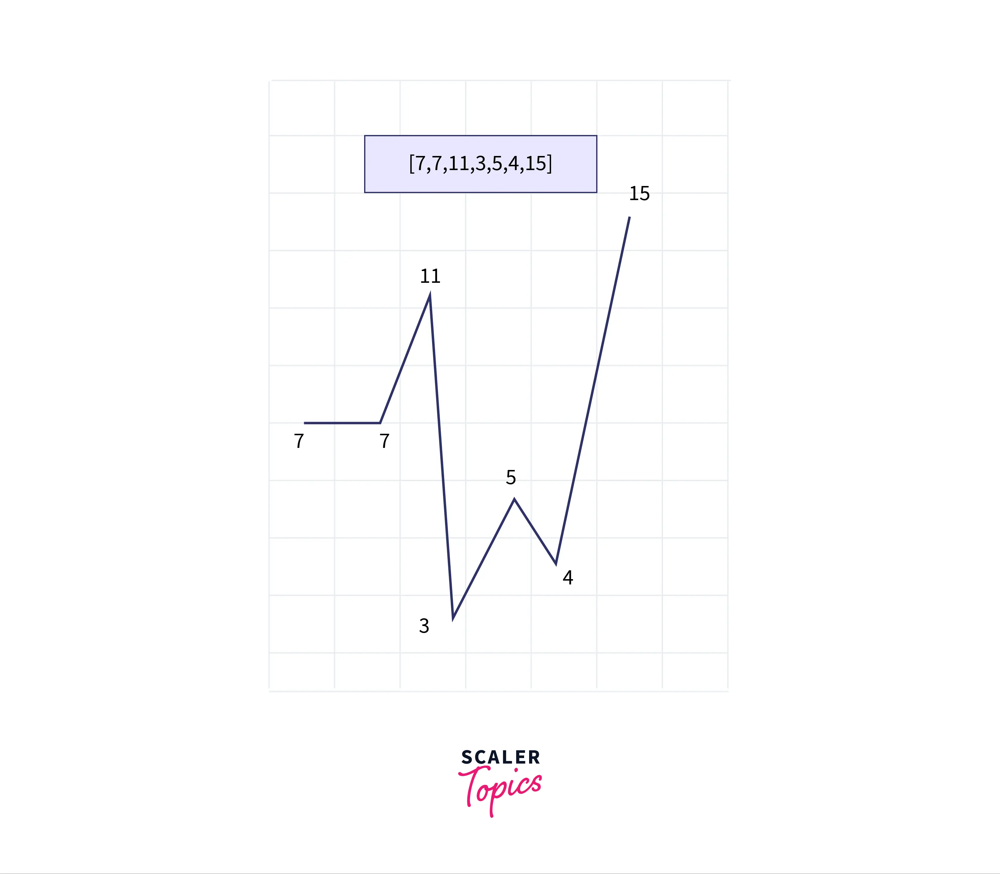 WAVY ARRAY EXAMPLE 1