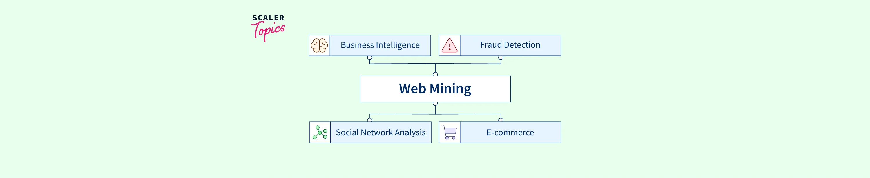 what-is-web-mining-scaler-topics