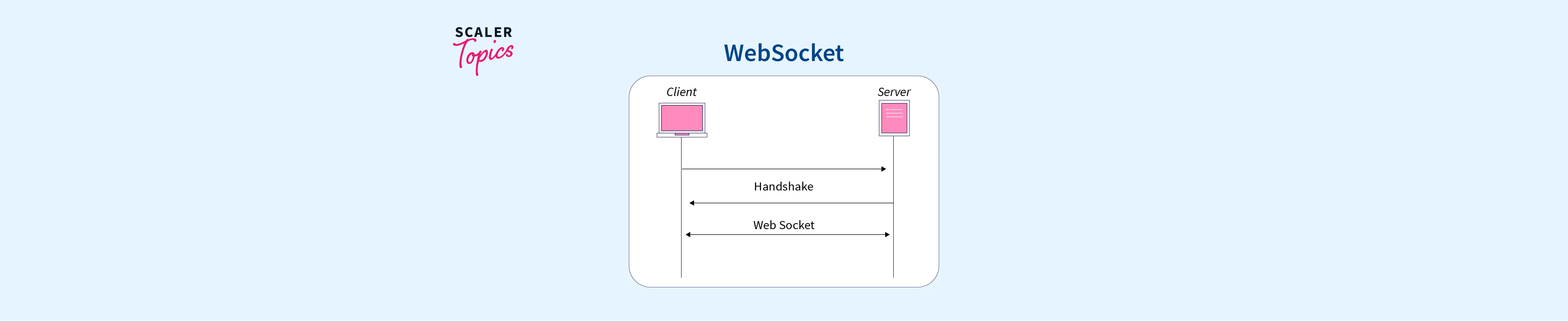Websocket FeatureImage.webp