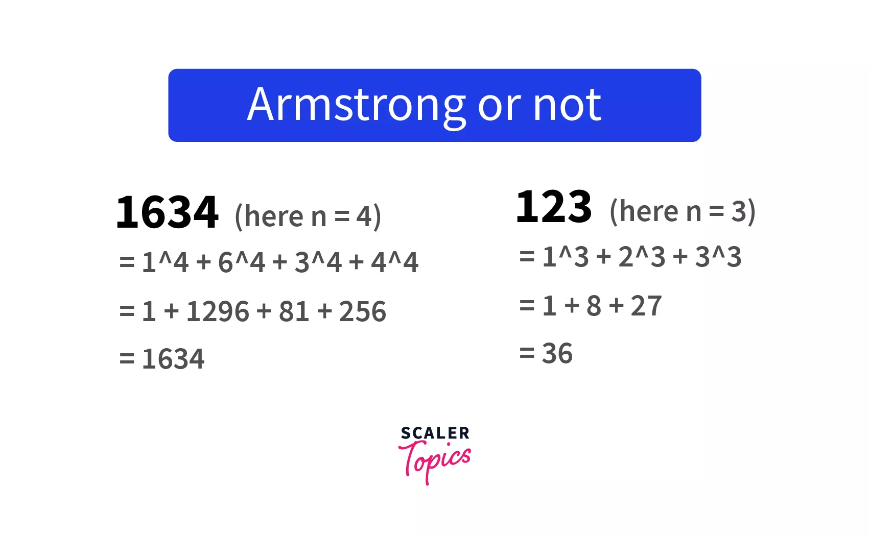 what are Armstrong numbers in python