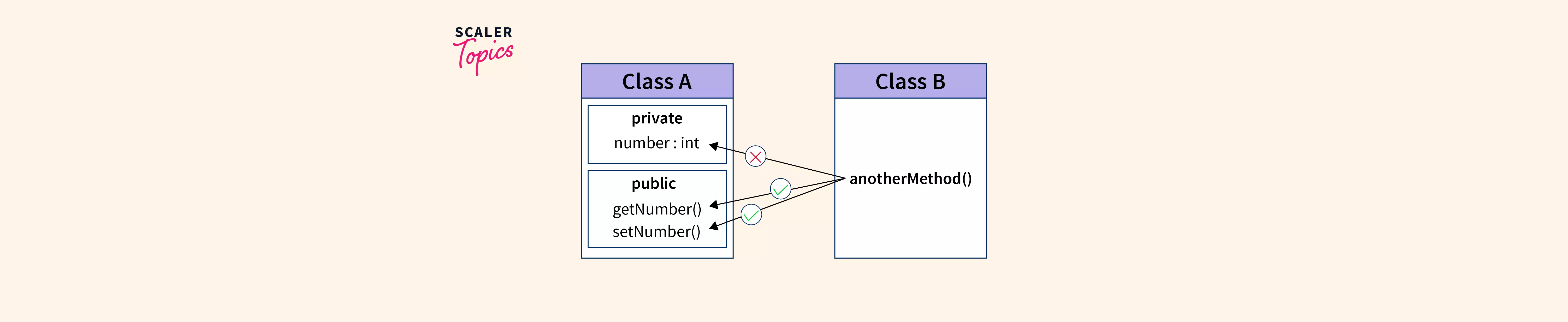 what-are-getter-and-setter-in-java-scaler-topics