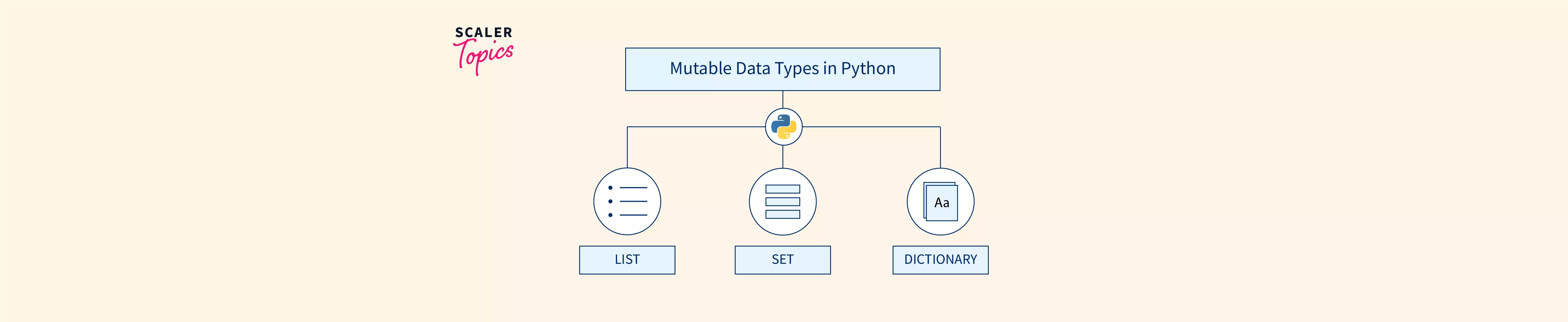 immutable-vs-mutable-data-types-in-python