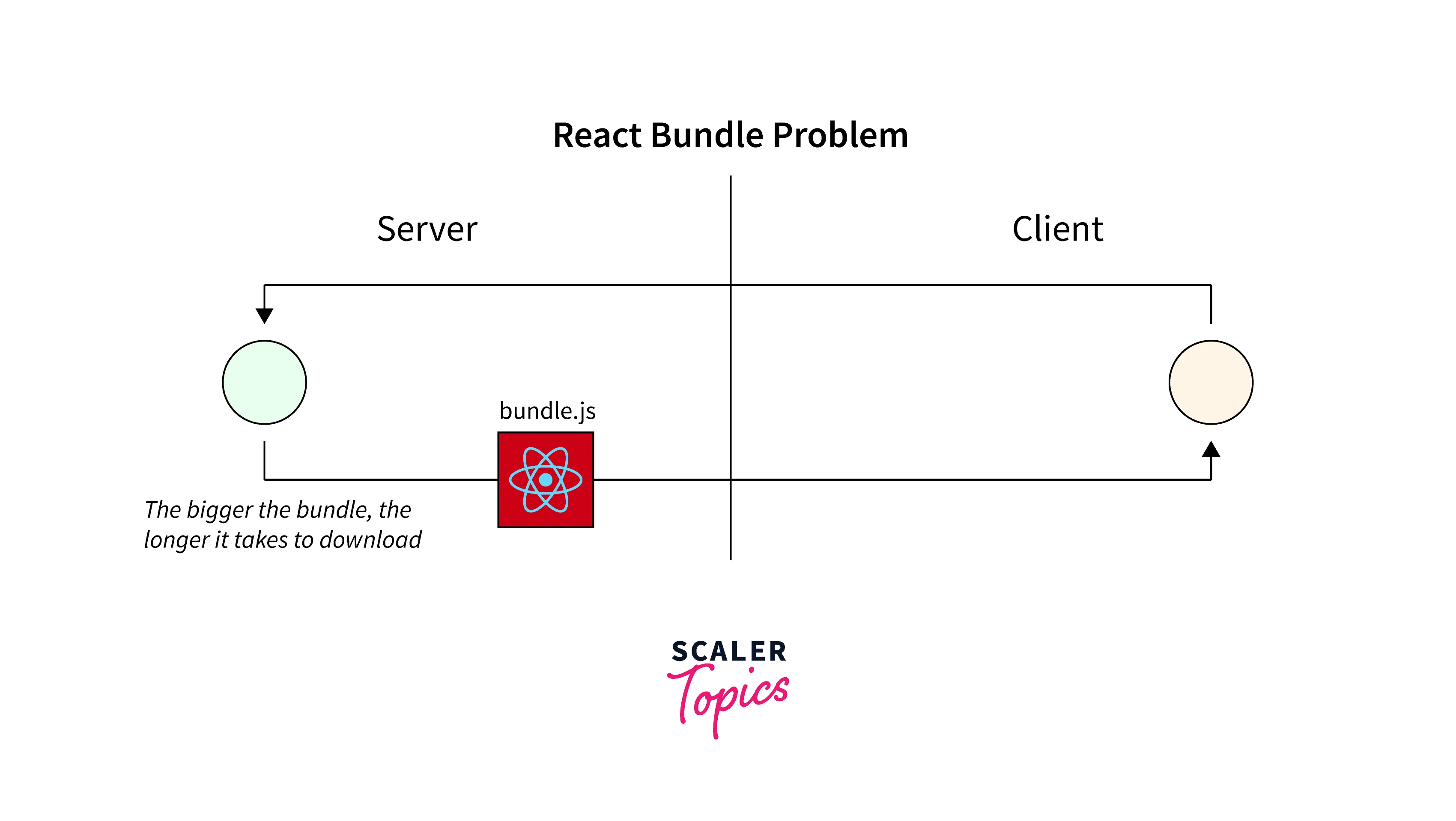 what-are-react-server-components-2