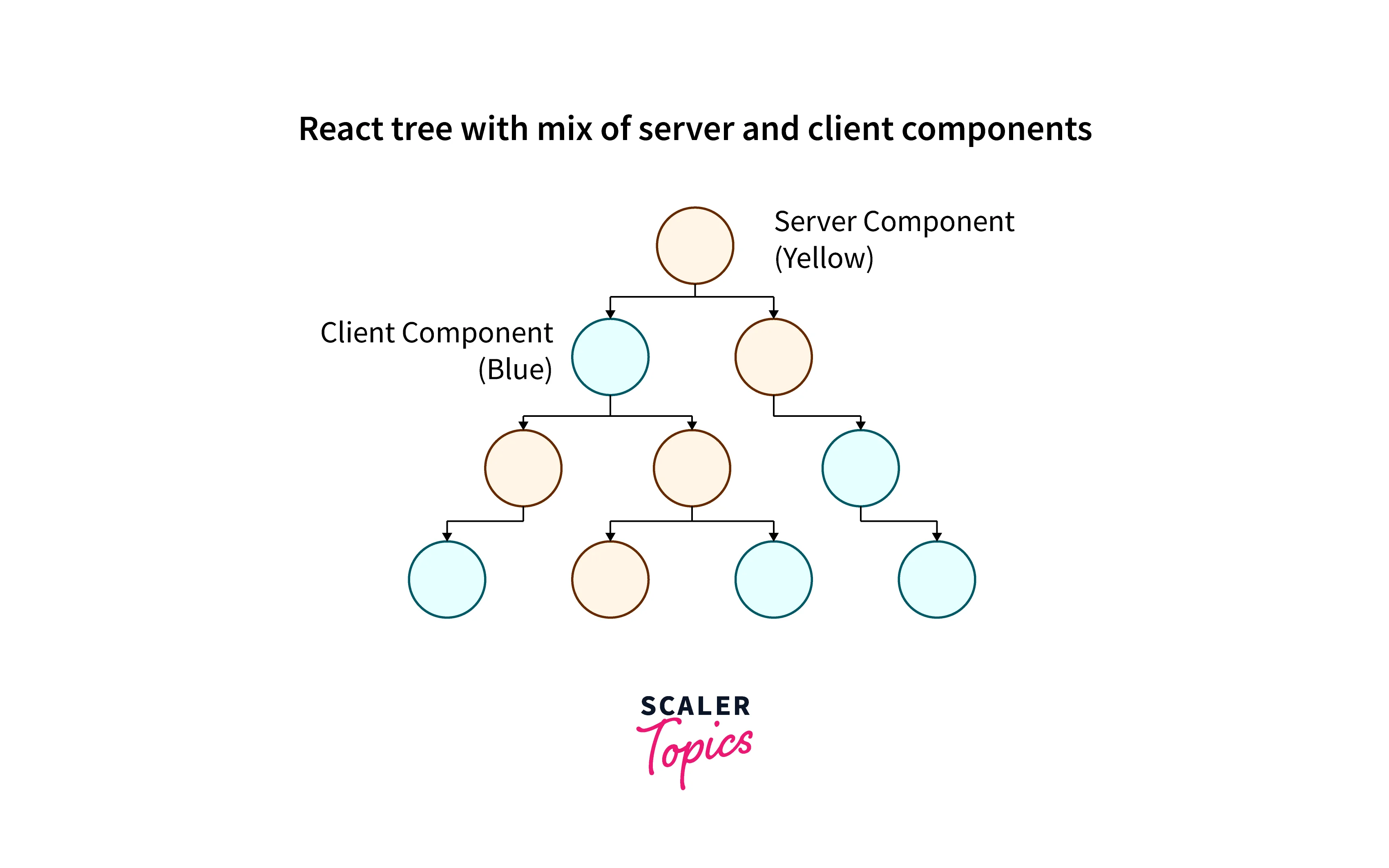 what-are-react-server-components-3