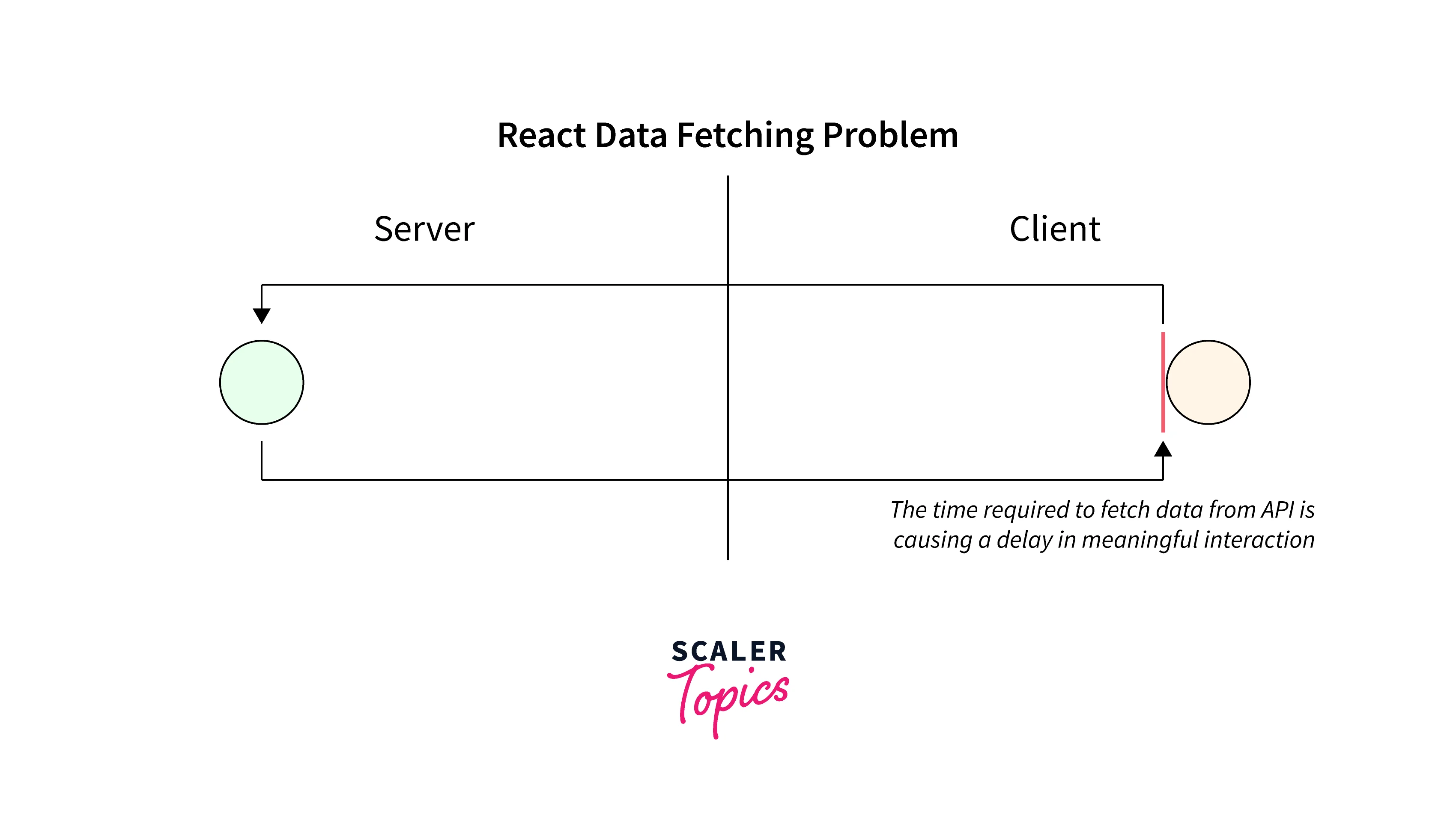 what-are-react-server-components