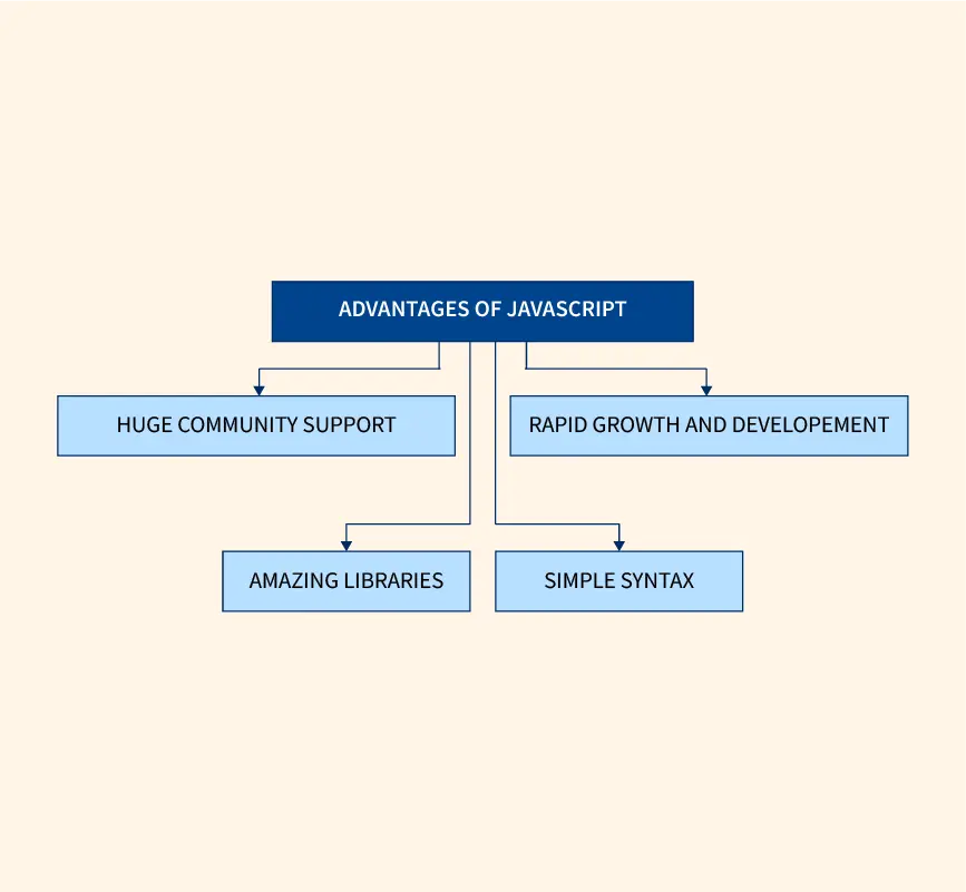 TypeScript Features - javatpoint