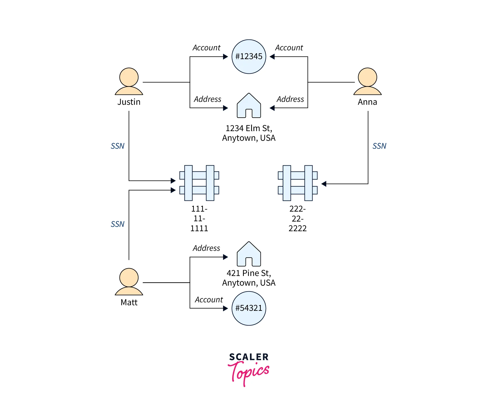  What Can You do With A Graph Database