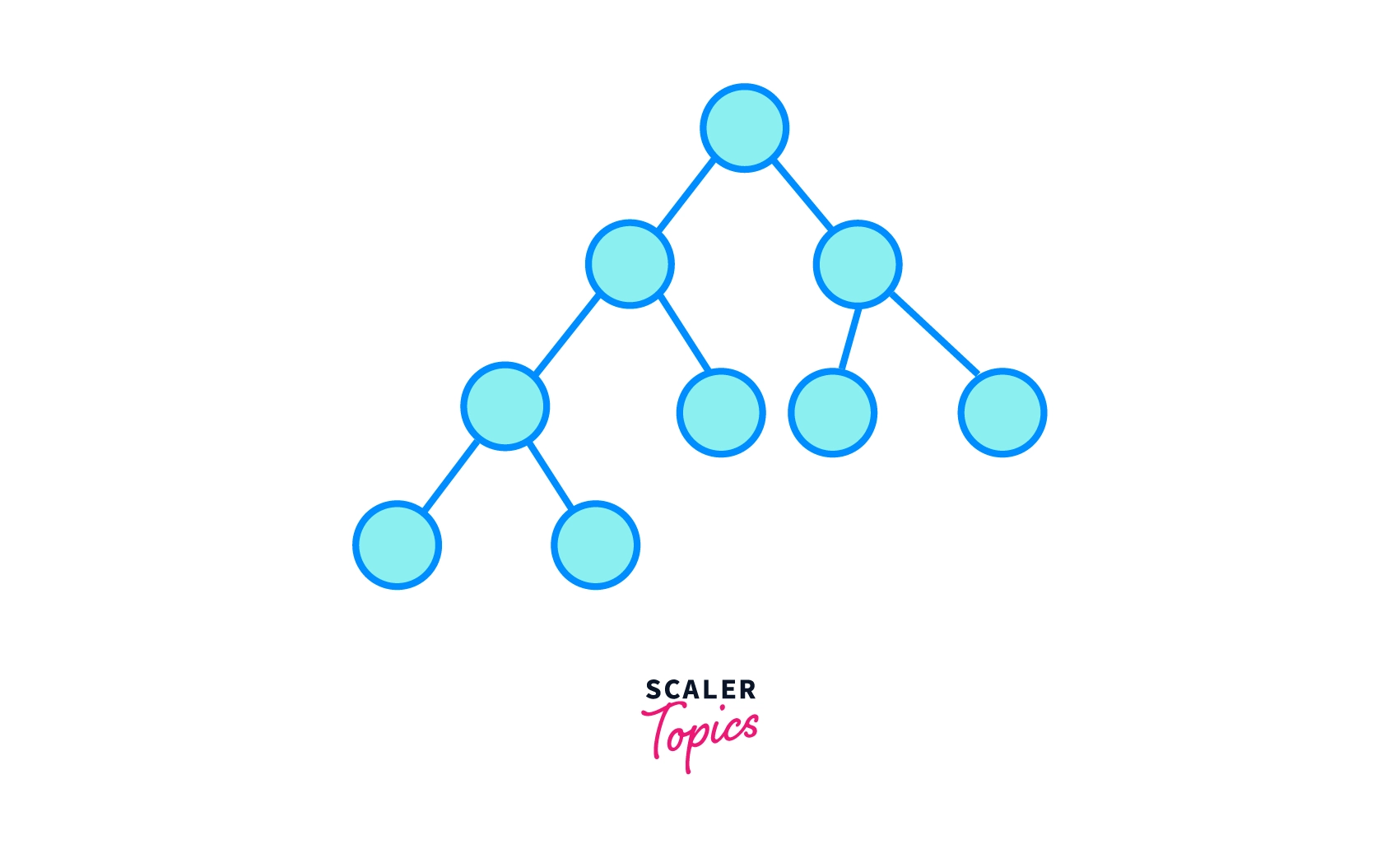 what is a complete binary tree