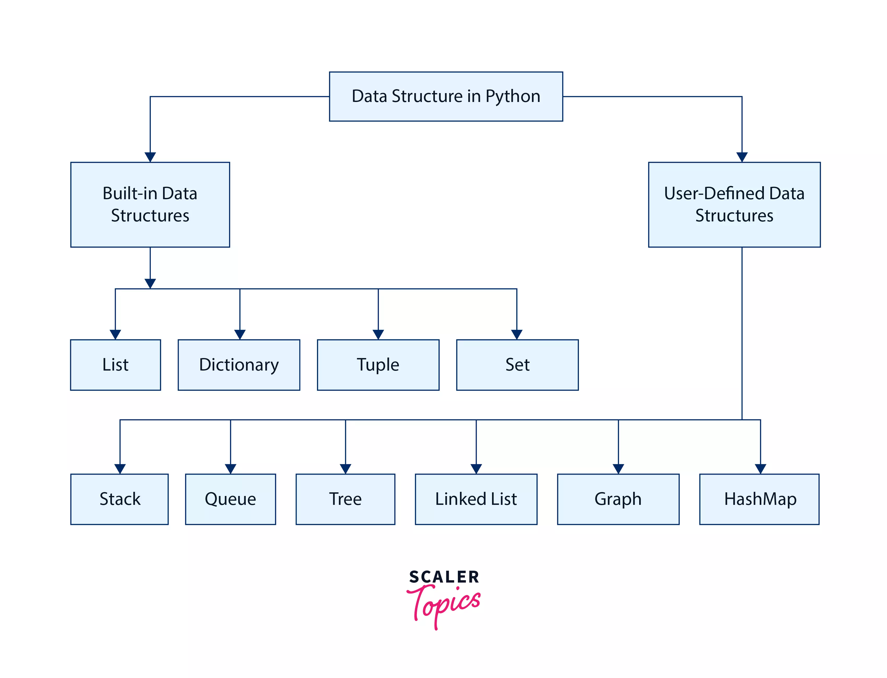 list-data-type-example-in-python