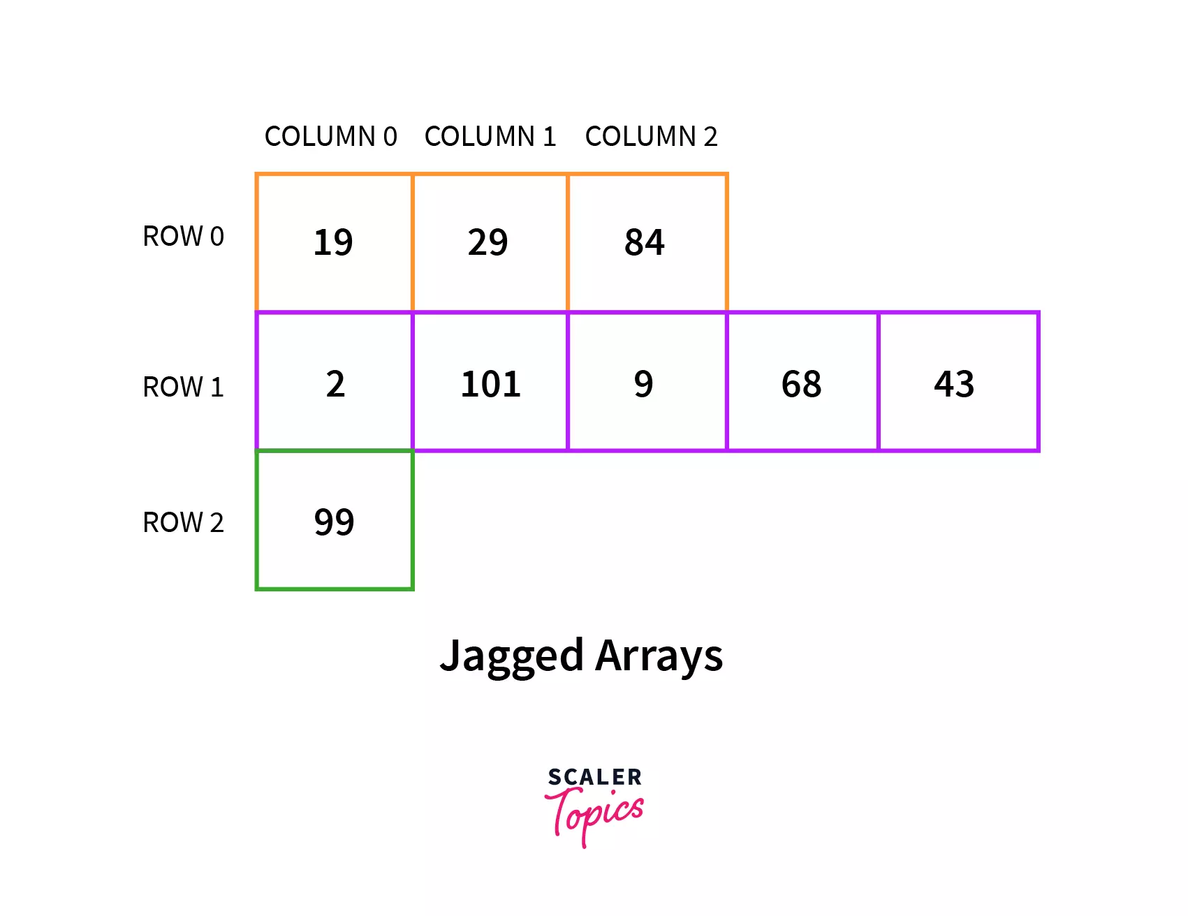What is a Jagged Array