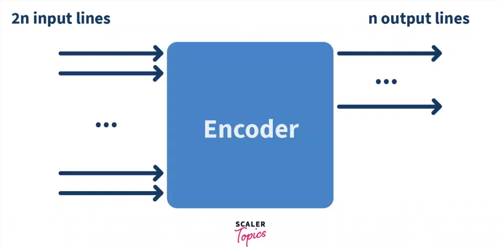 Priority Encoder and Digital Encoder Tutorial