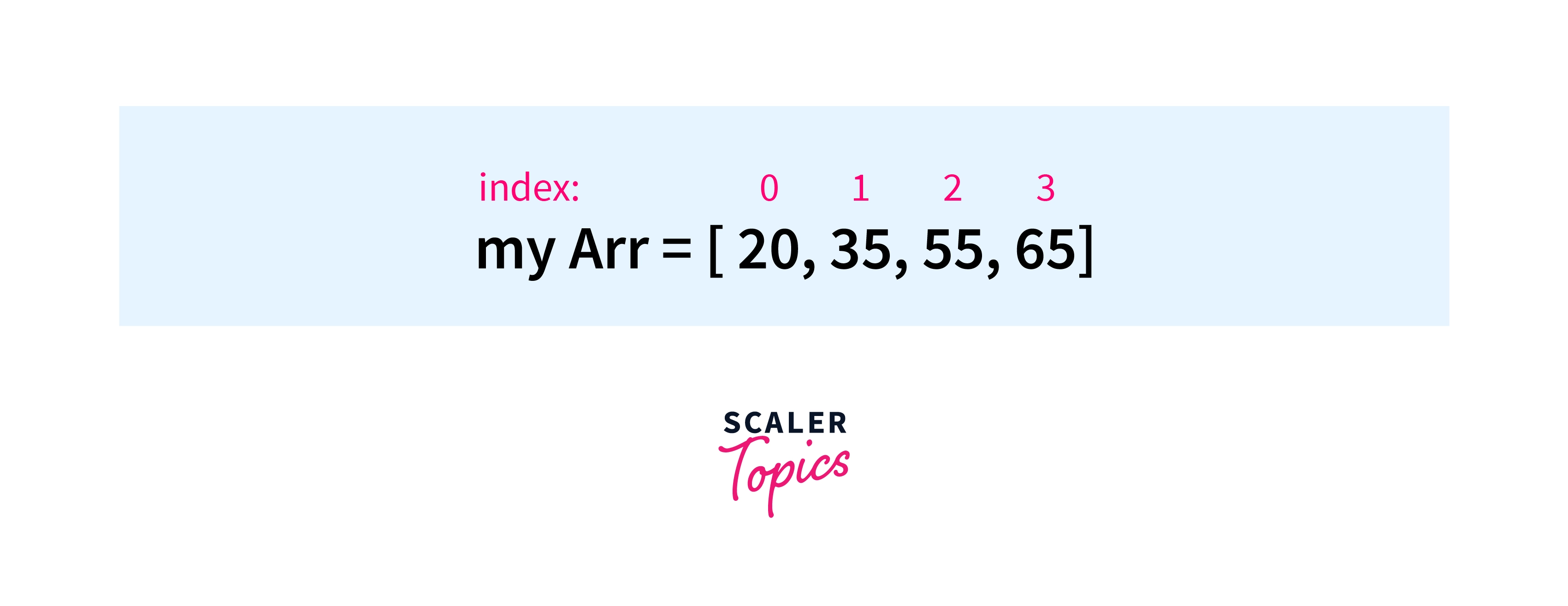 Python Arrays - Scaler Topics