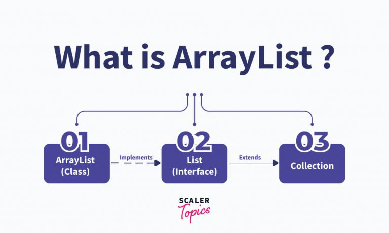 what is arraylist