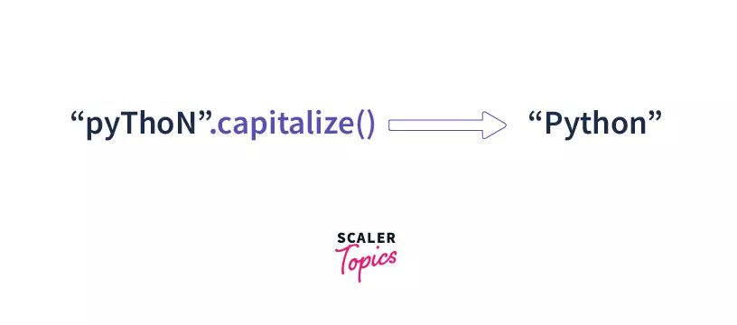 What is Capitalize in Python
