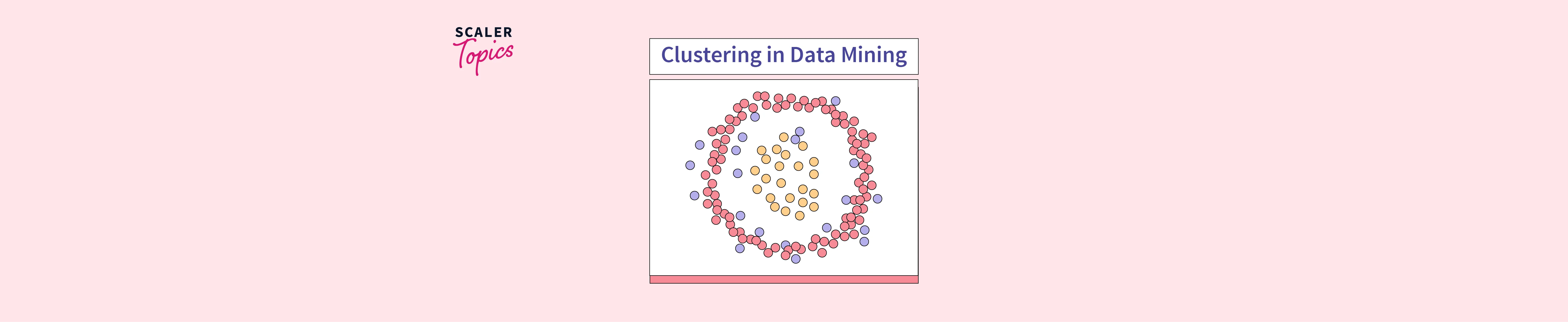 What Is Clustering In Data Mining Scaler Topics