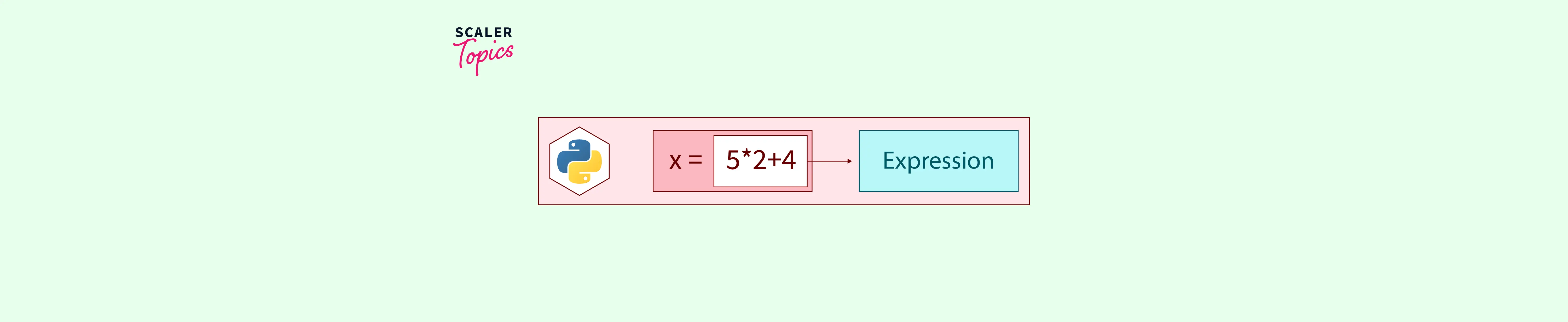 What Is Statement In Python With Example