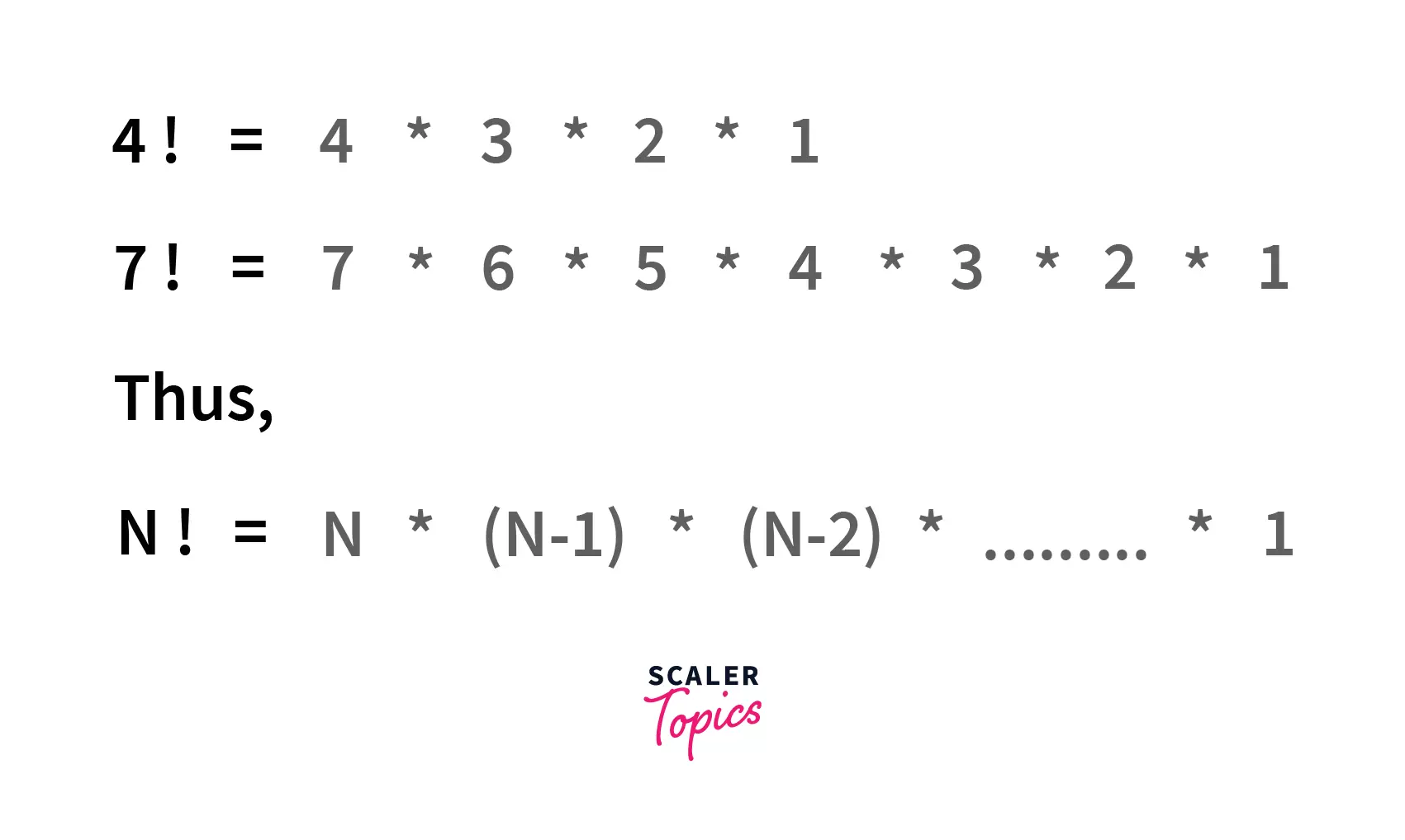 what is factorial