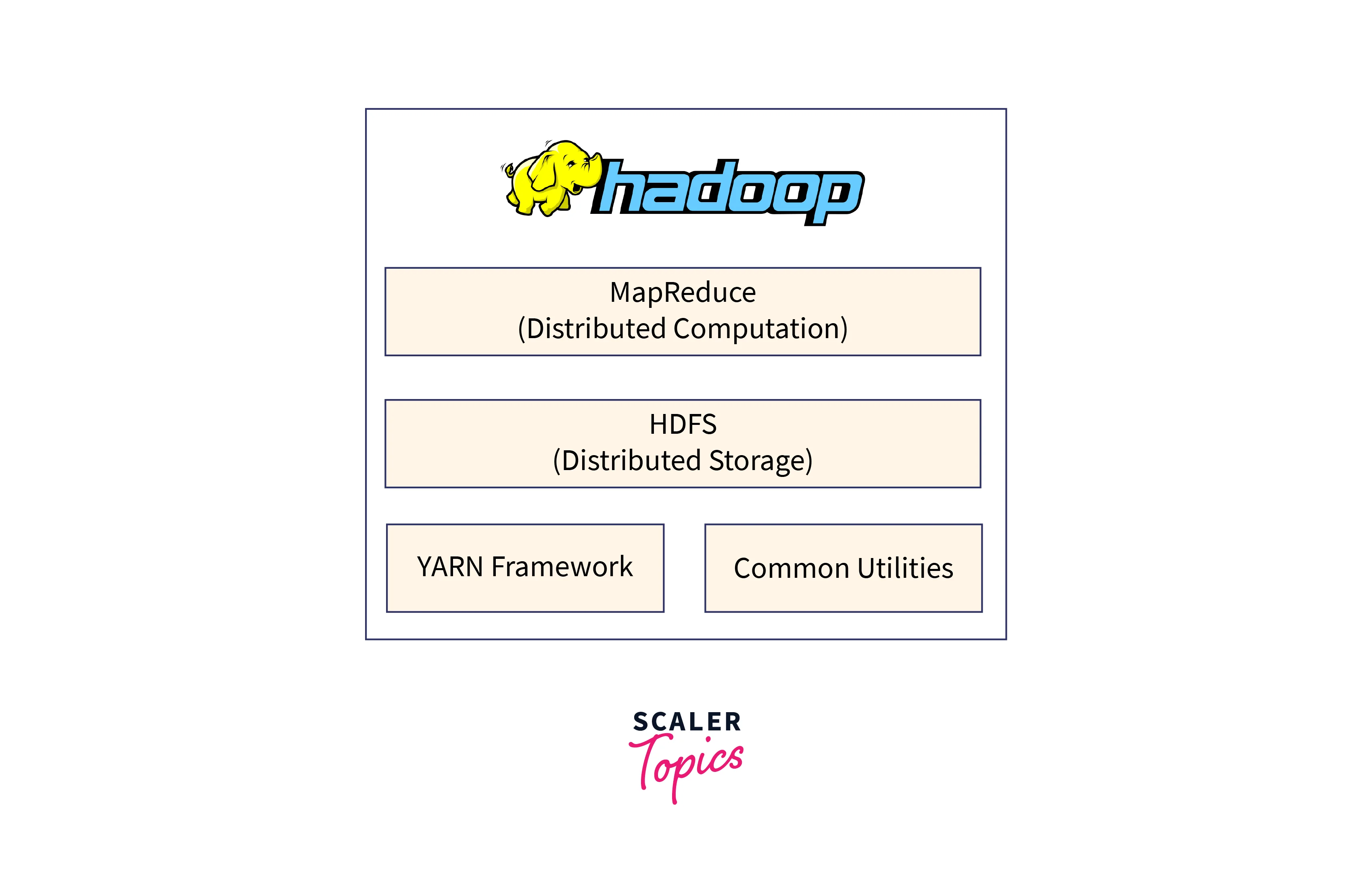 what is hadoop