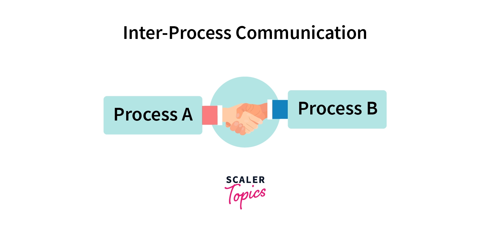 what is inter process communication