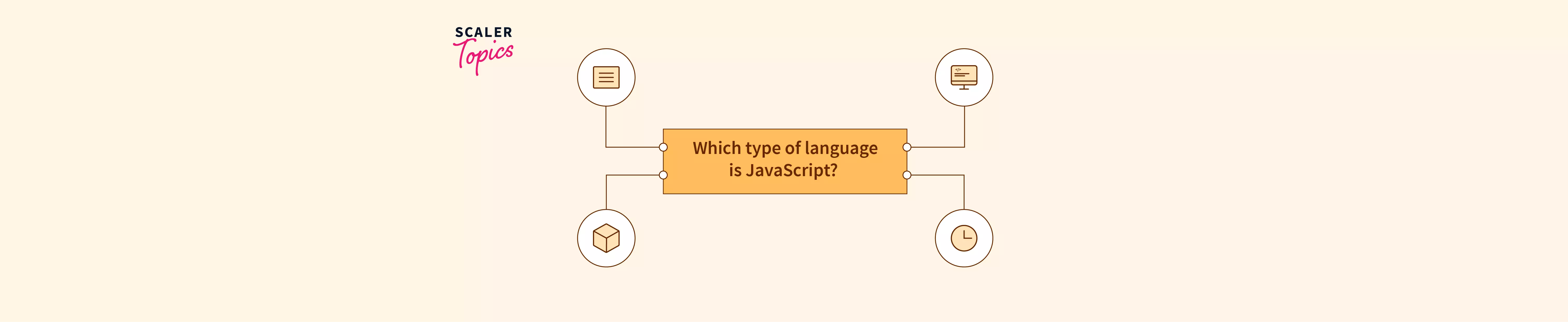 which-type-of-language-is-javascript-scaler-topics