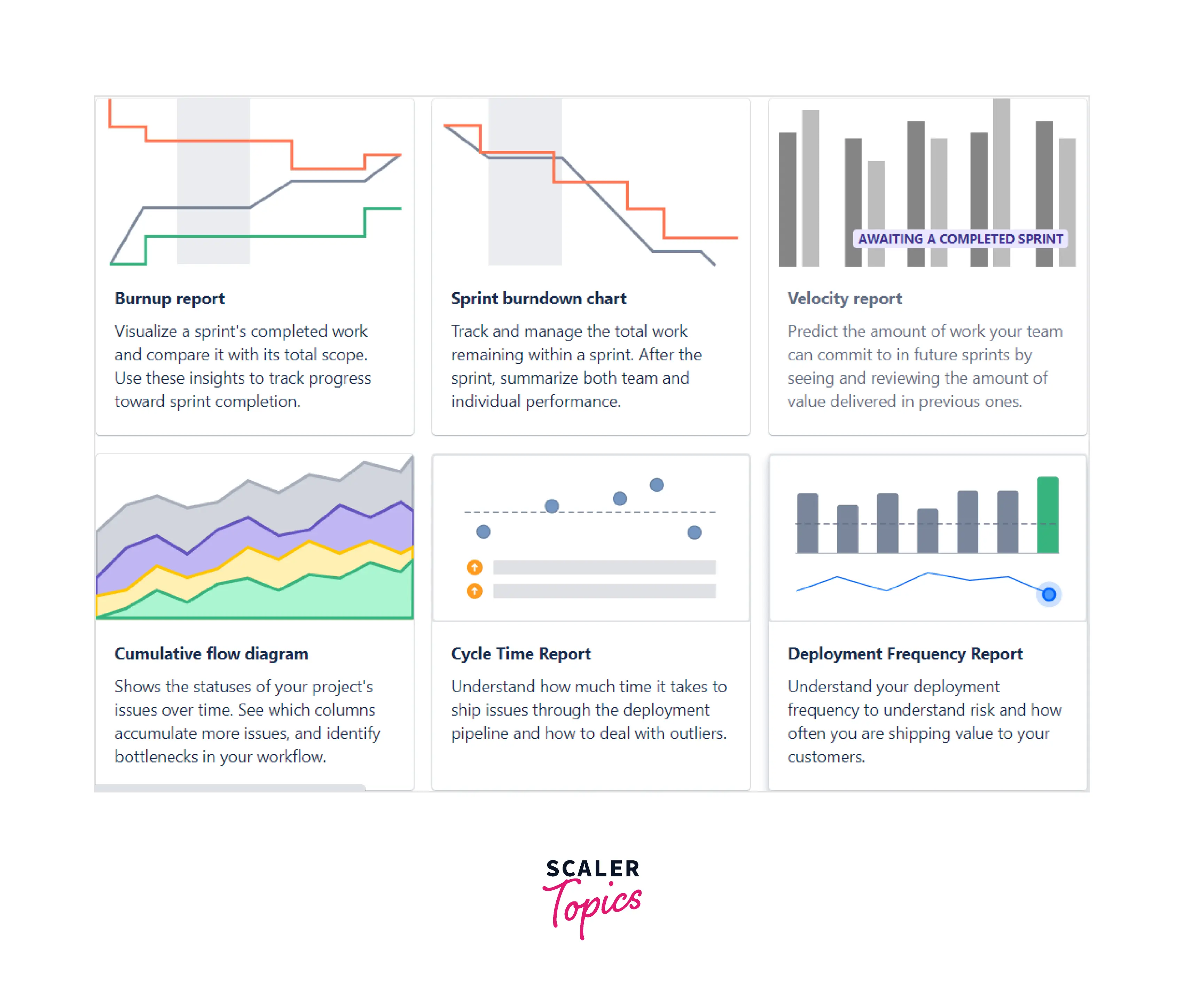 JIRA Cumulative Flow Diagram