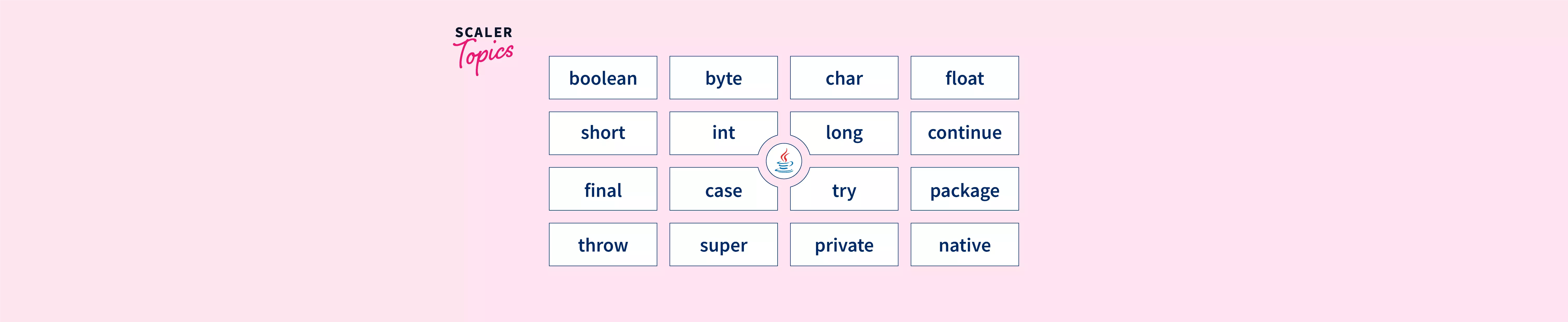 what-is-keyword-in-java-scaler-topics