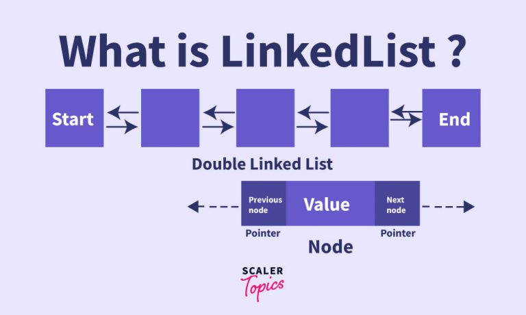 what is linkedlist