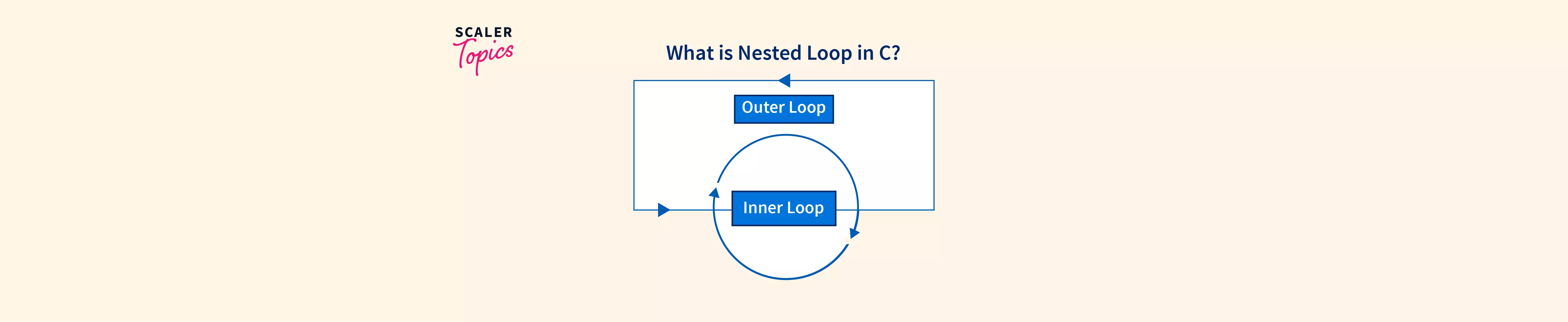 nested-loop-in-c-language